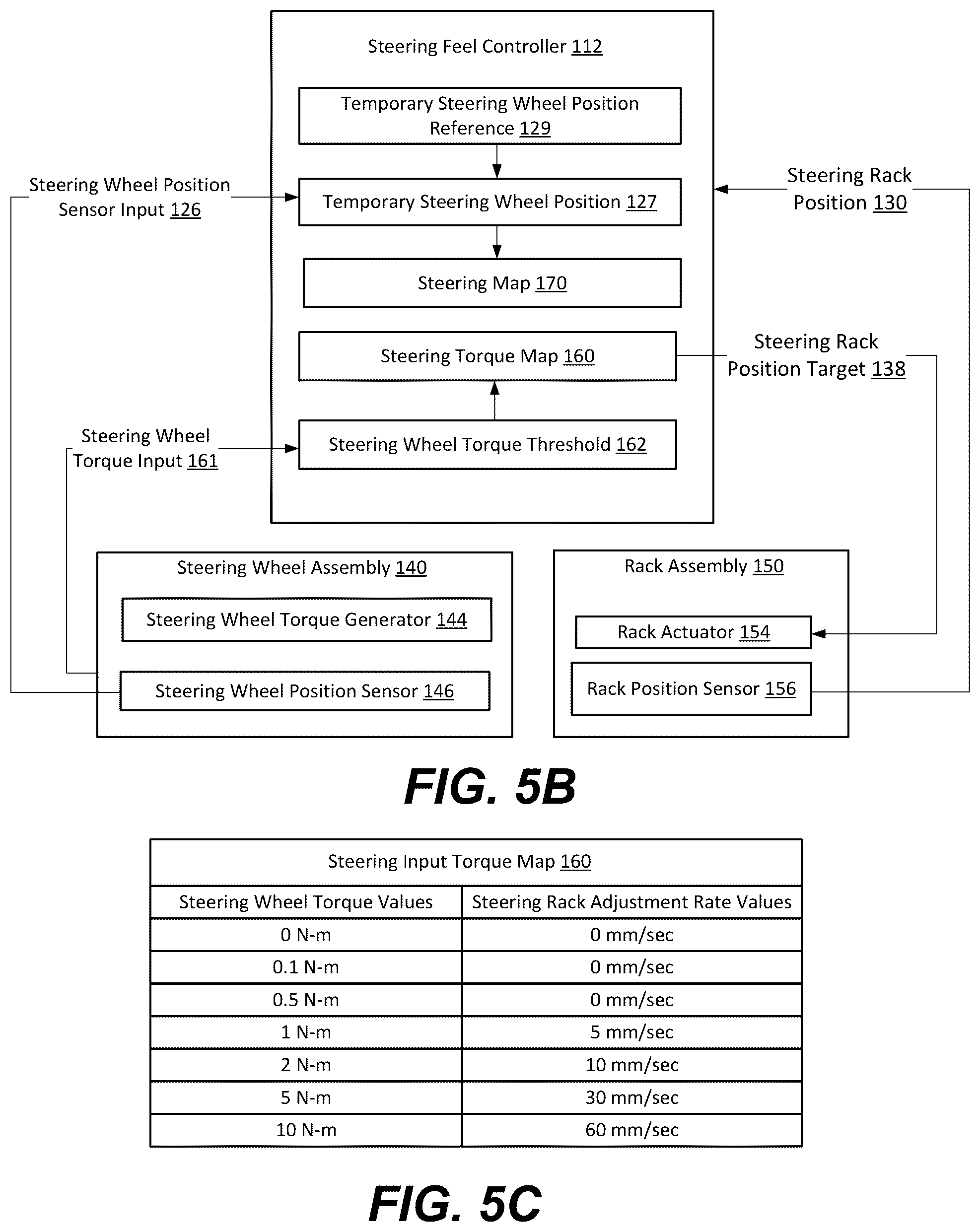 Patent US11814117 Figure 11 – Steer-by-wire systems and methods of operating thereof in vehicles