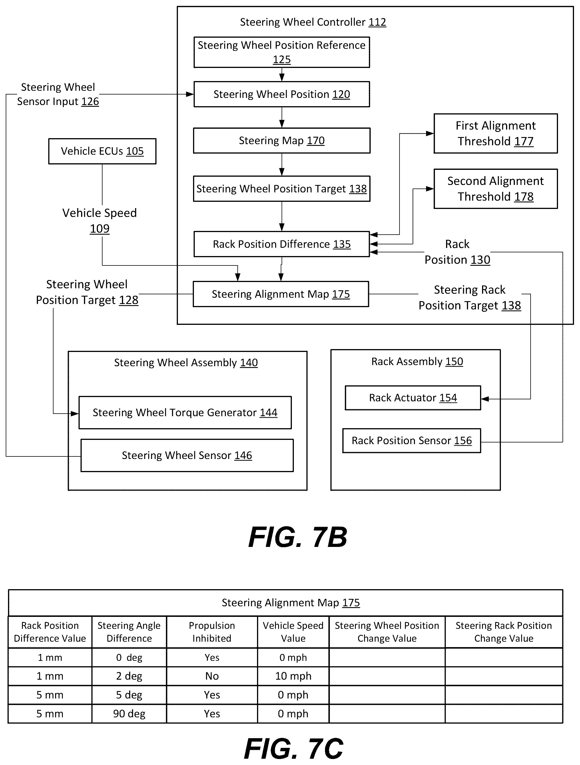 Patent US11814117 Figure 15 – Steer-by-wire systems and methods of operating thereof in vehicles