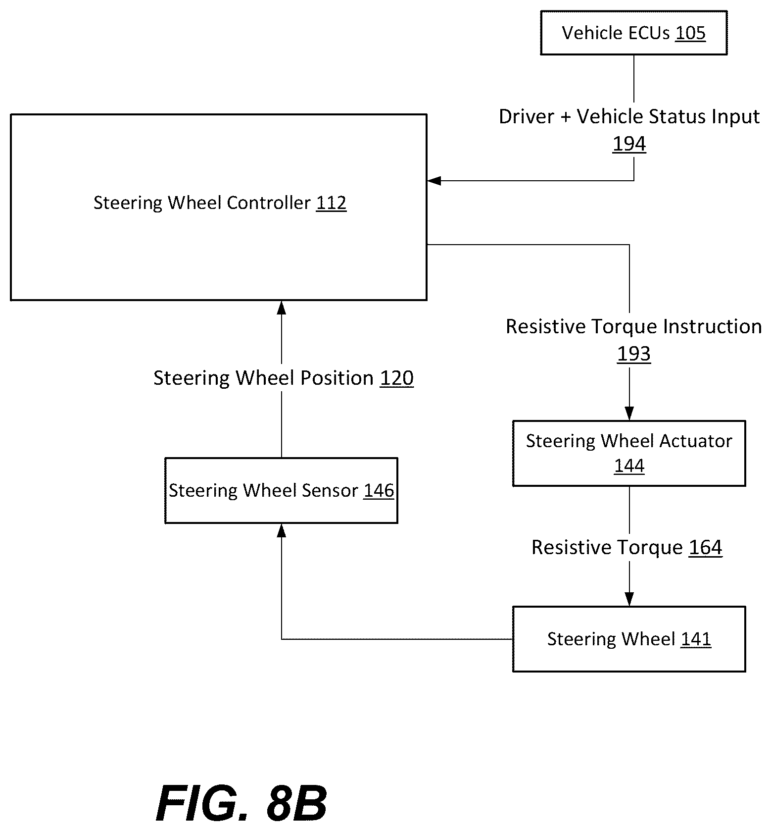 Patent US11814117 Figure 17 – Steer-by-wire systems and methods of operating thereof in vehicles