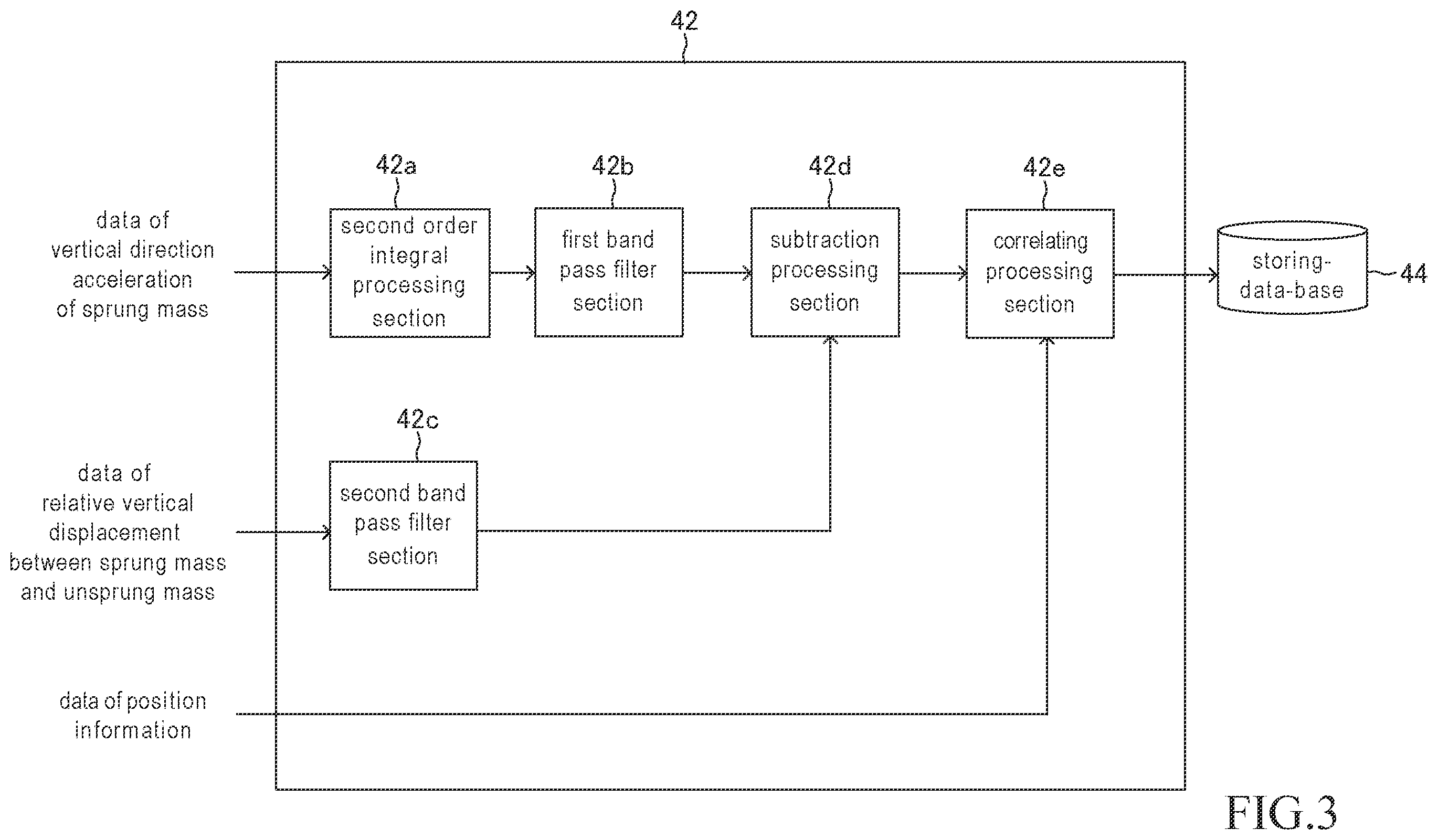 Patent US11814120 Figure 3 – Data processing device and data processing system