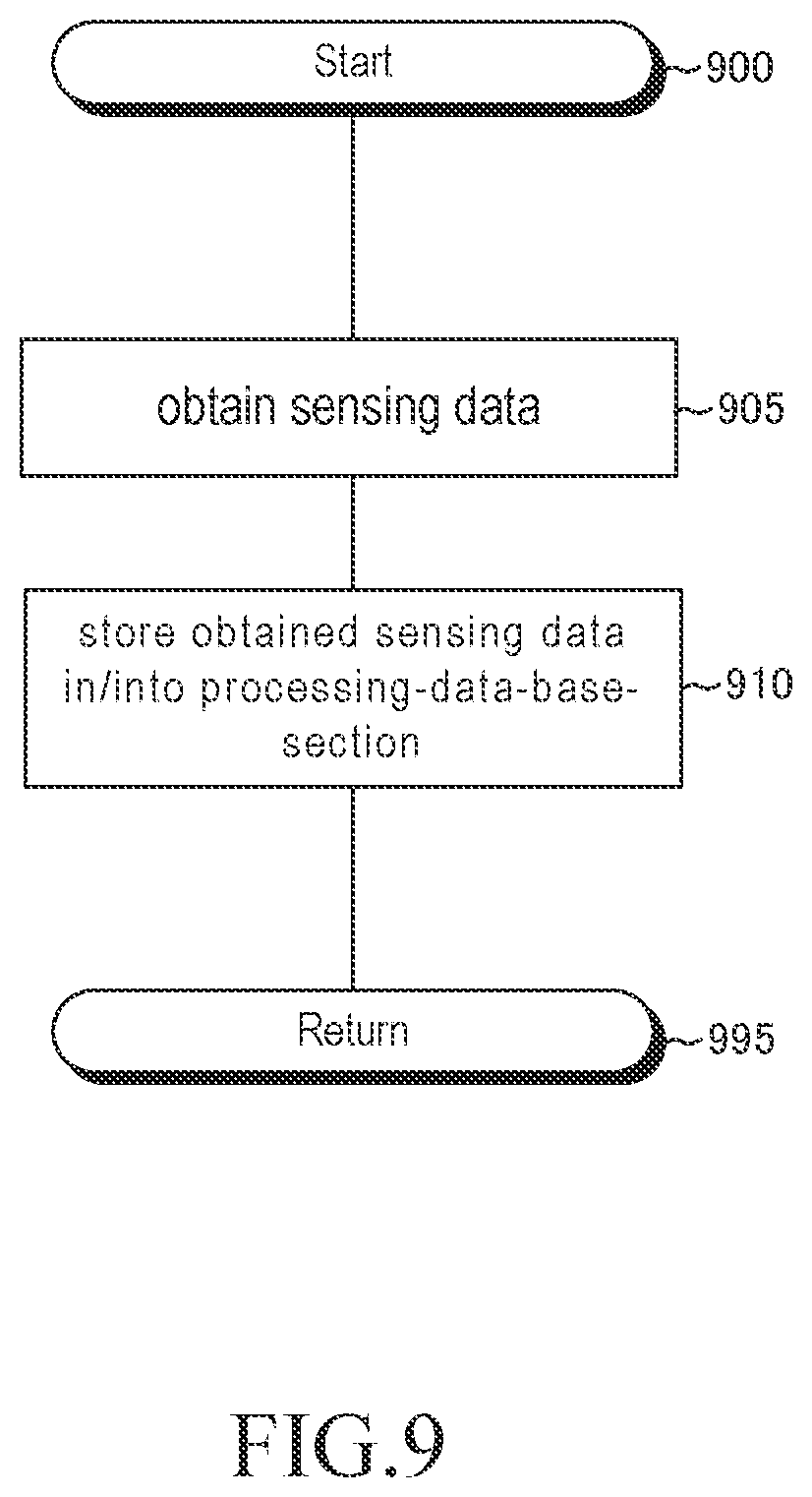 Patent US11814120 Figure 9 – Data processing device and data processing system
