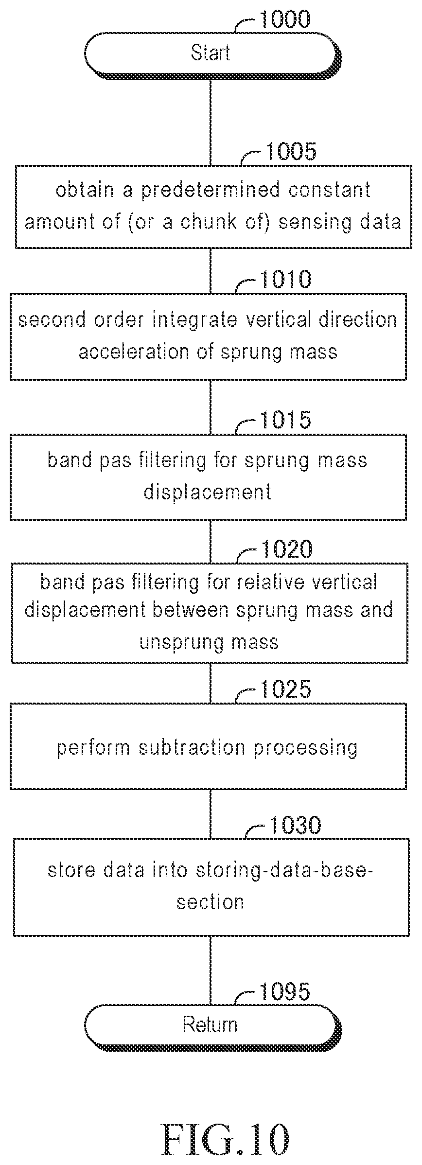 Patent US11814120 Figure 10 – Data processing device and data processing system