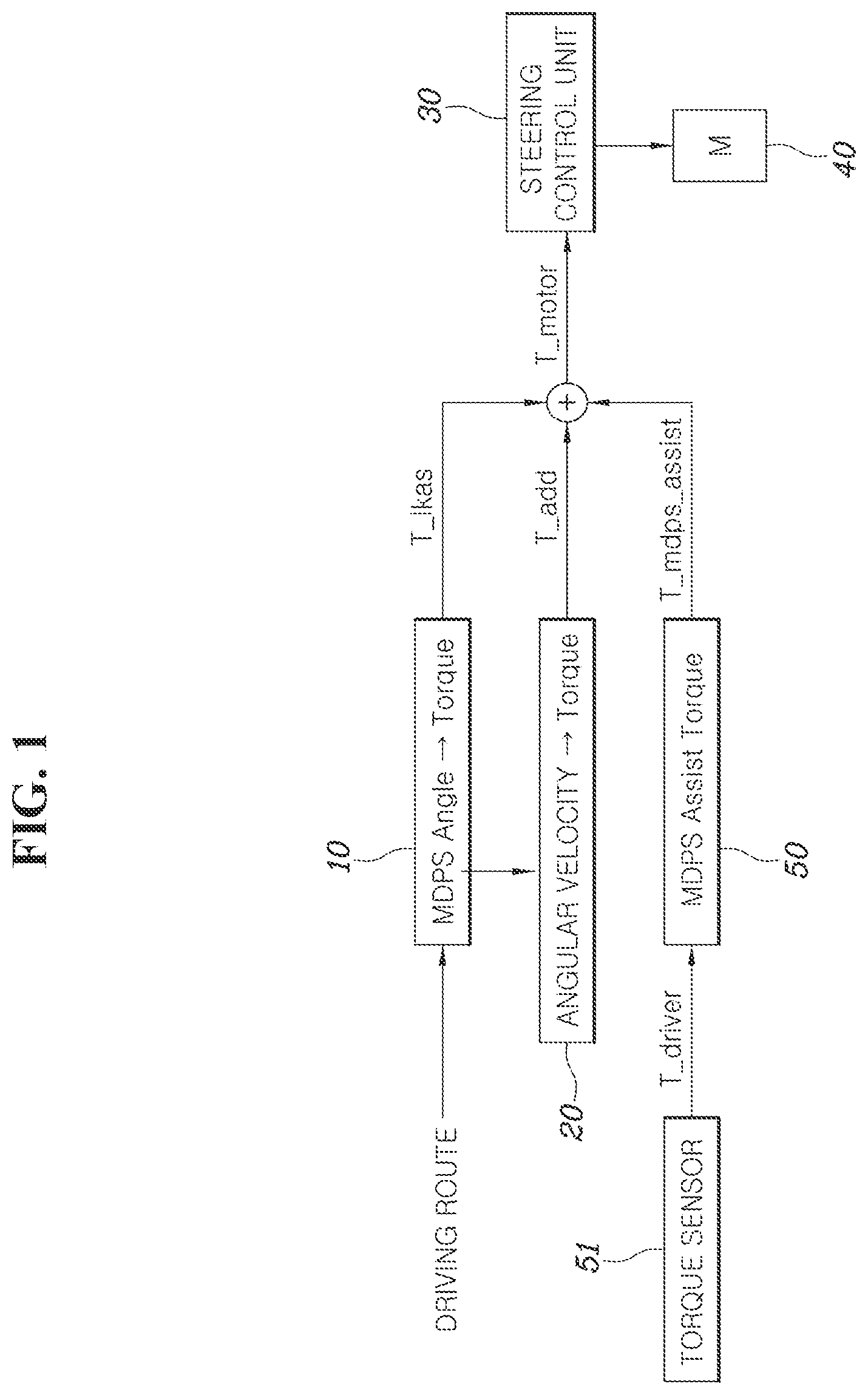 Patent US11814122 — Steering control system and method for vehicle — Figure 1