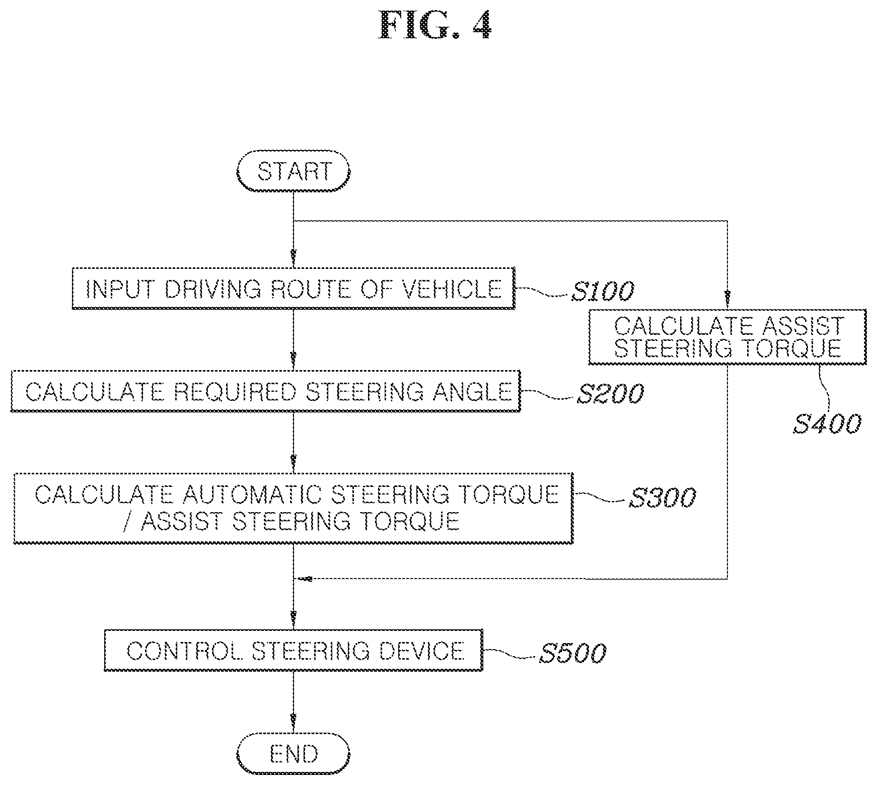 Patent US11814122 Figure 4 – Steering control system and method for vehicle