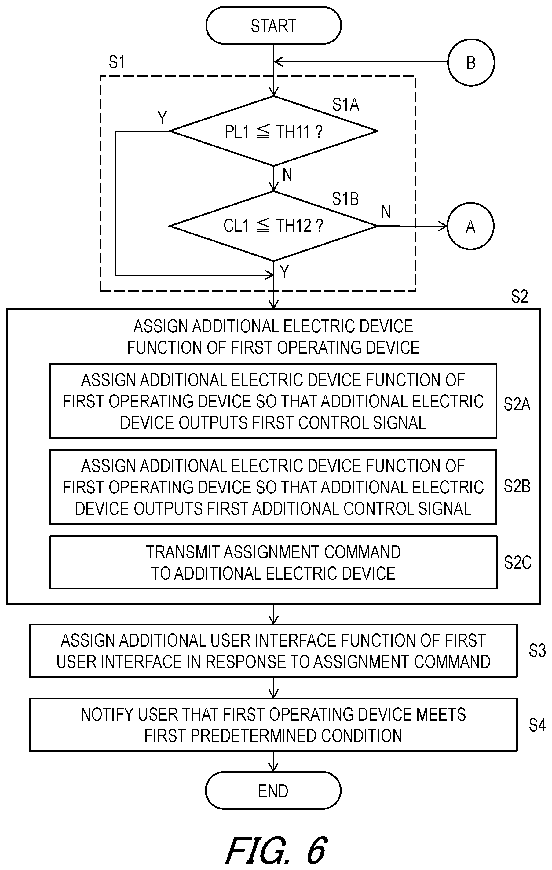Patent US11814128 Figure 6 – Operating device and operating system for human-powered vehicle