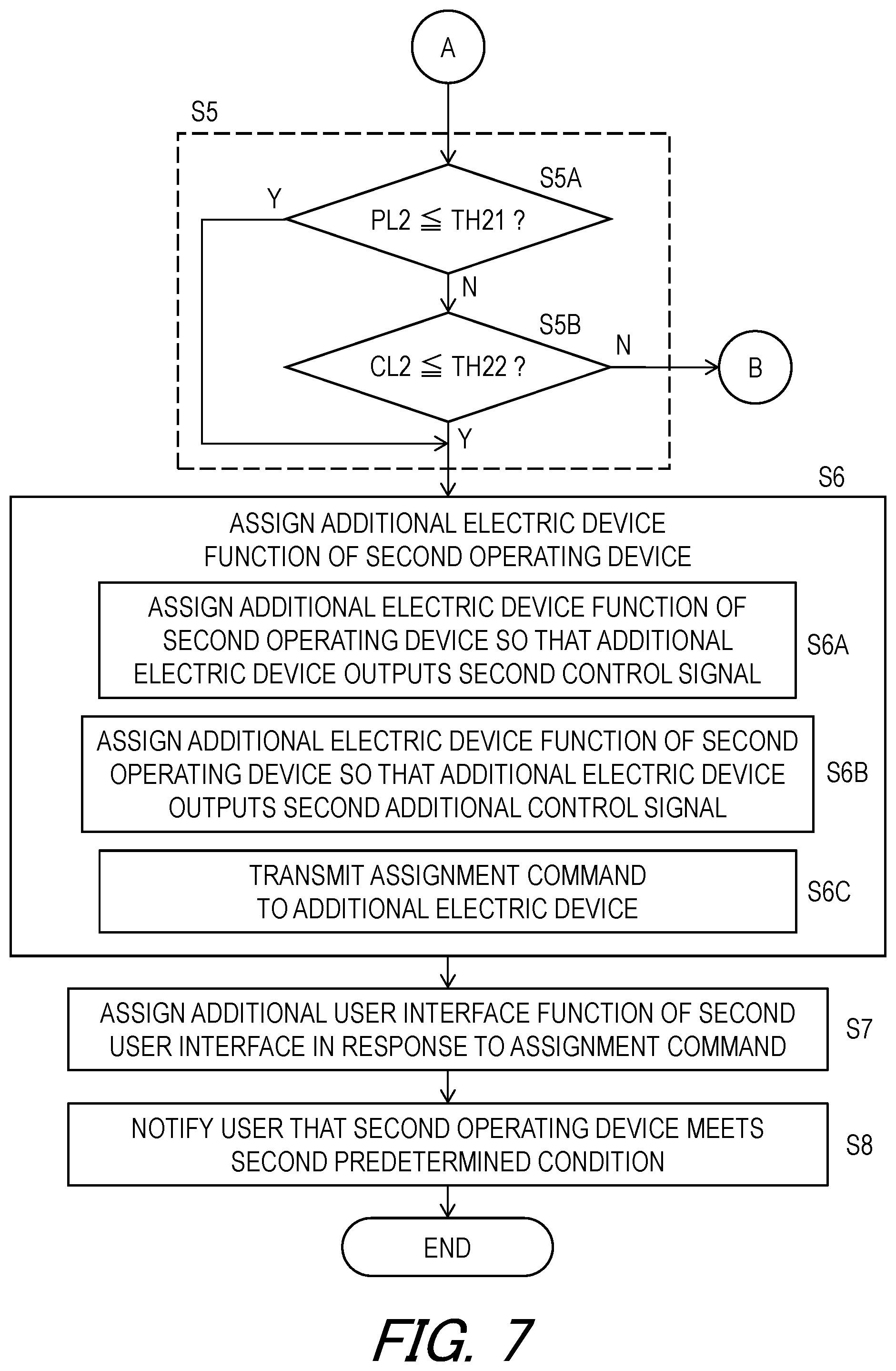 Patent US11814128 Figure 7 – Operating device and operating system for human-powered vehicle