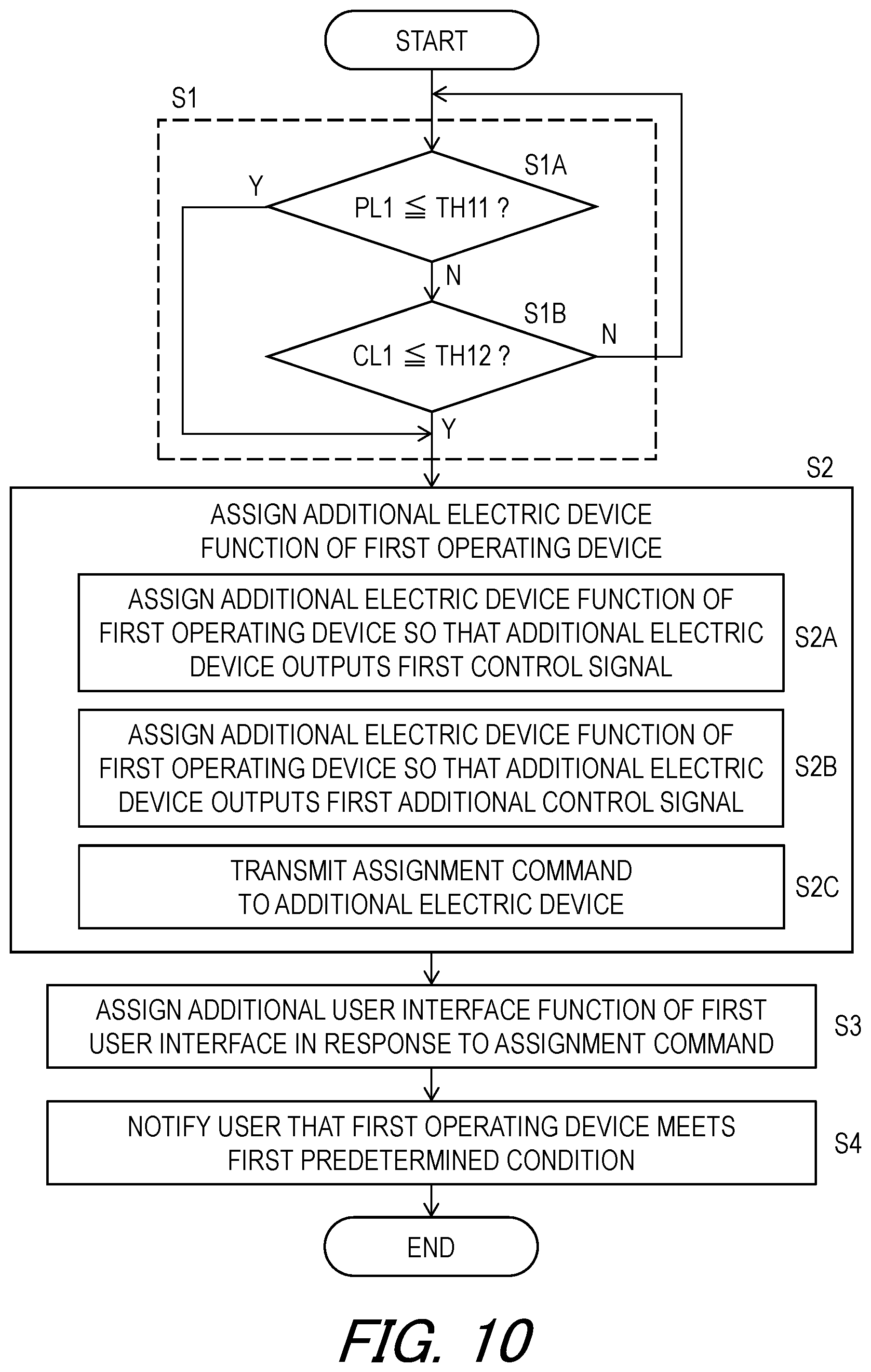 Patent US11814128 Figure 10 – Operating device and operating system for human-powered vehicle
