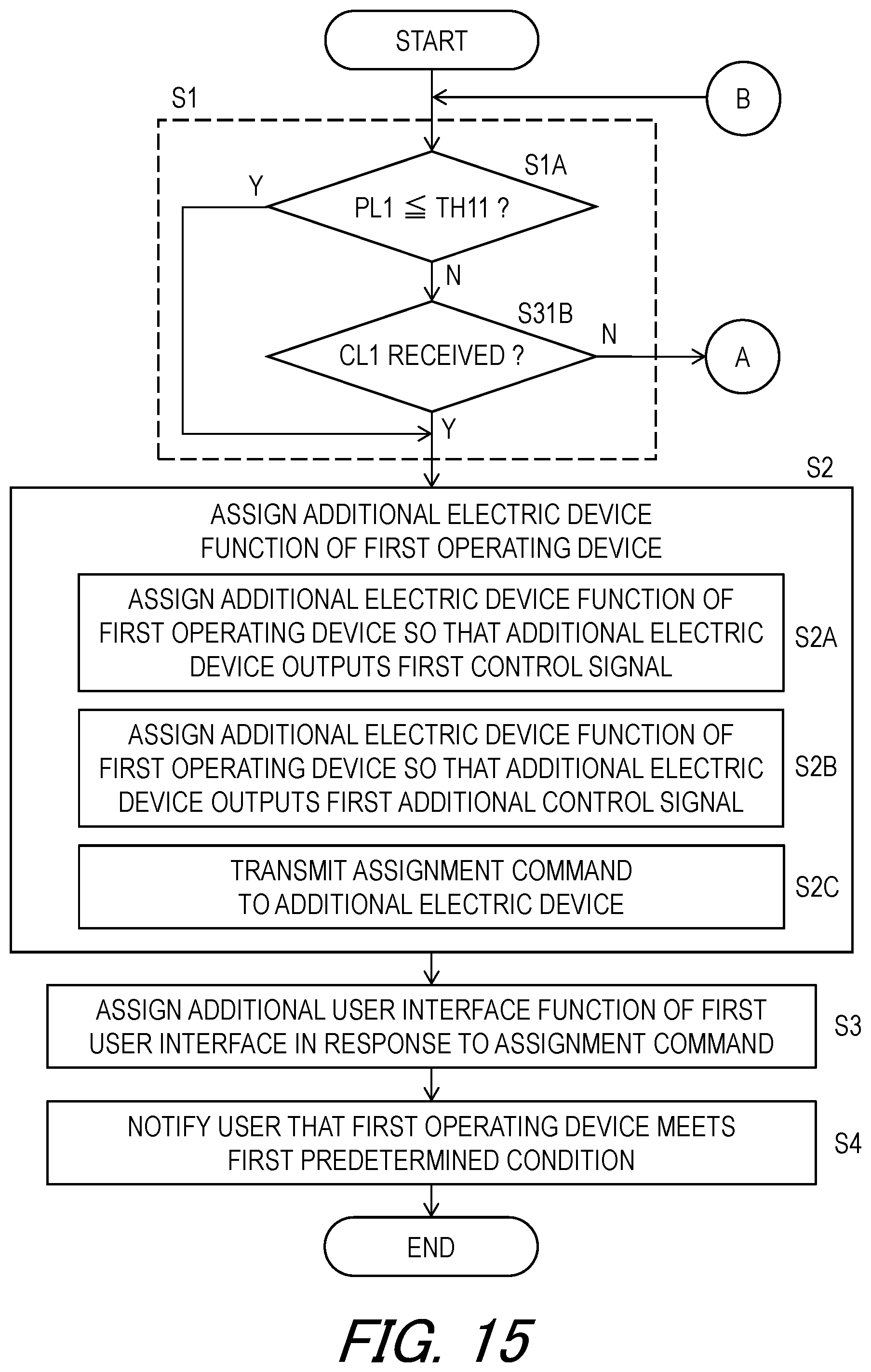 Patent US11814128 Figure 15 – Operating device and operating system for human-powered vehicle