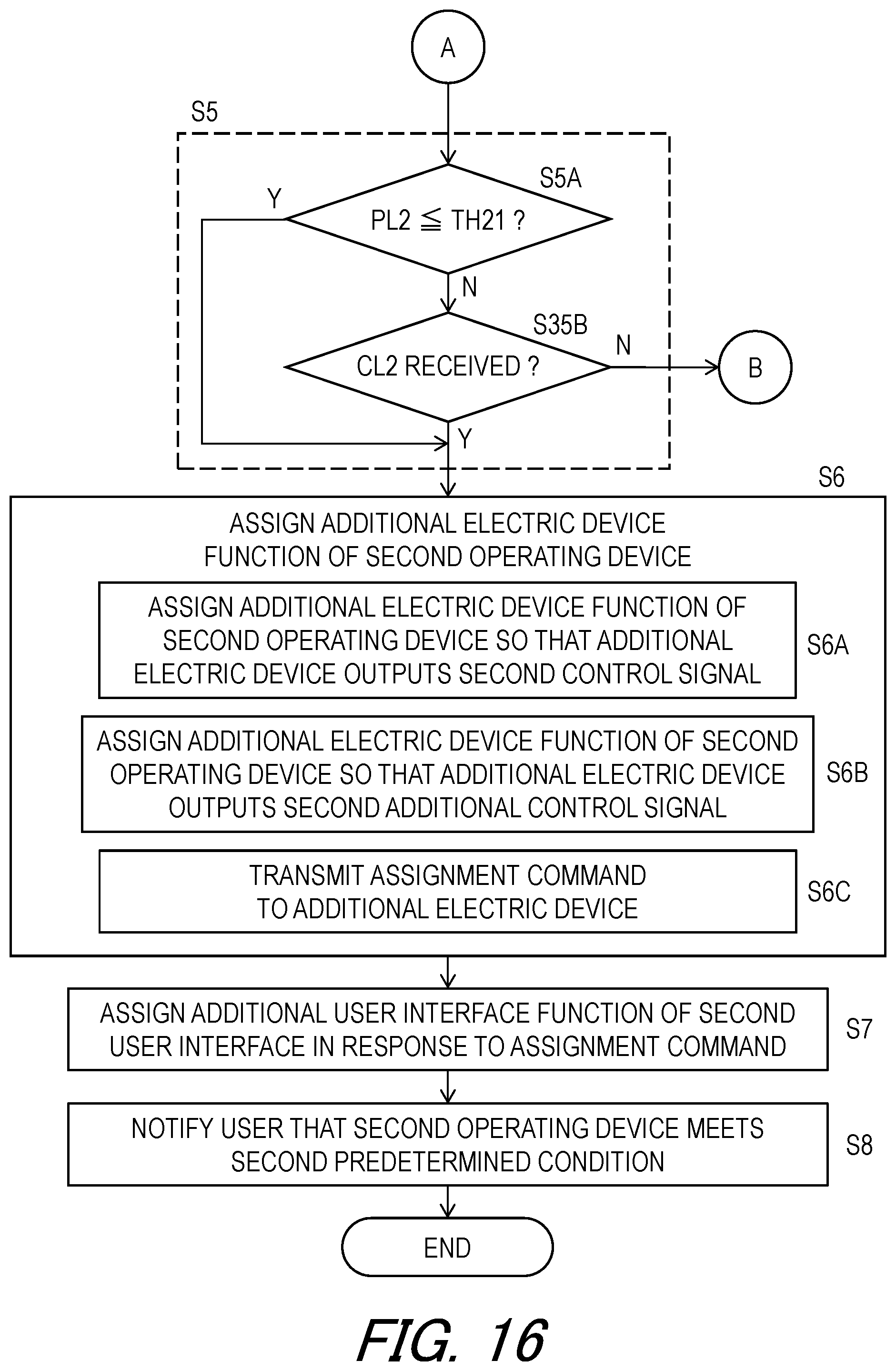 Patent US11814128 Figure 16 – Operating device and operating system for human-powered vehicle