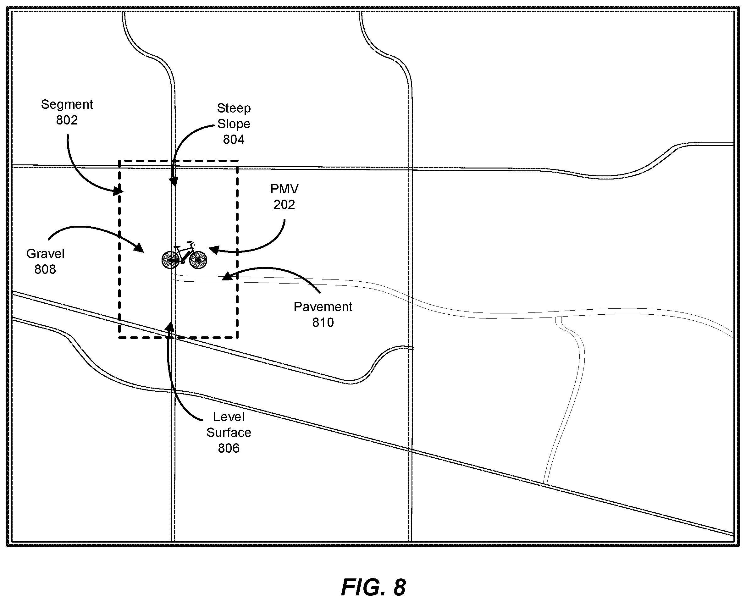 Patent US11814133 Figure 8 – Systems and methods for configuring personal mobility vehicle brakes based on location
