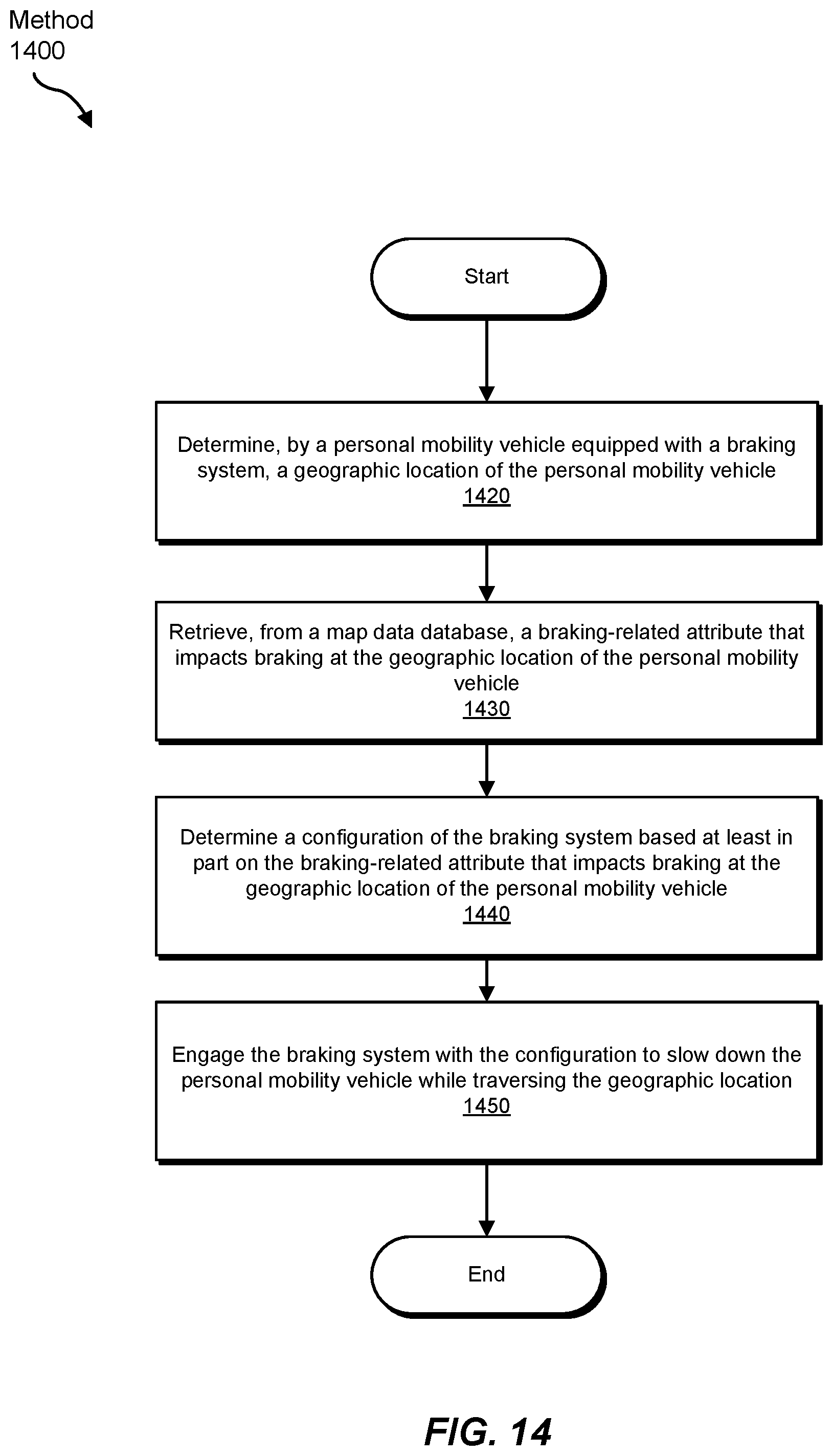 Patent US11814133 Figure 14 – Systems and methods for configuring personal mobility vehicle brakes based on location