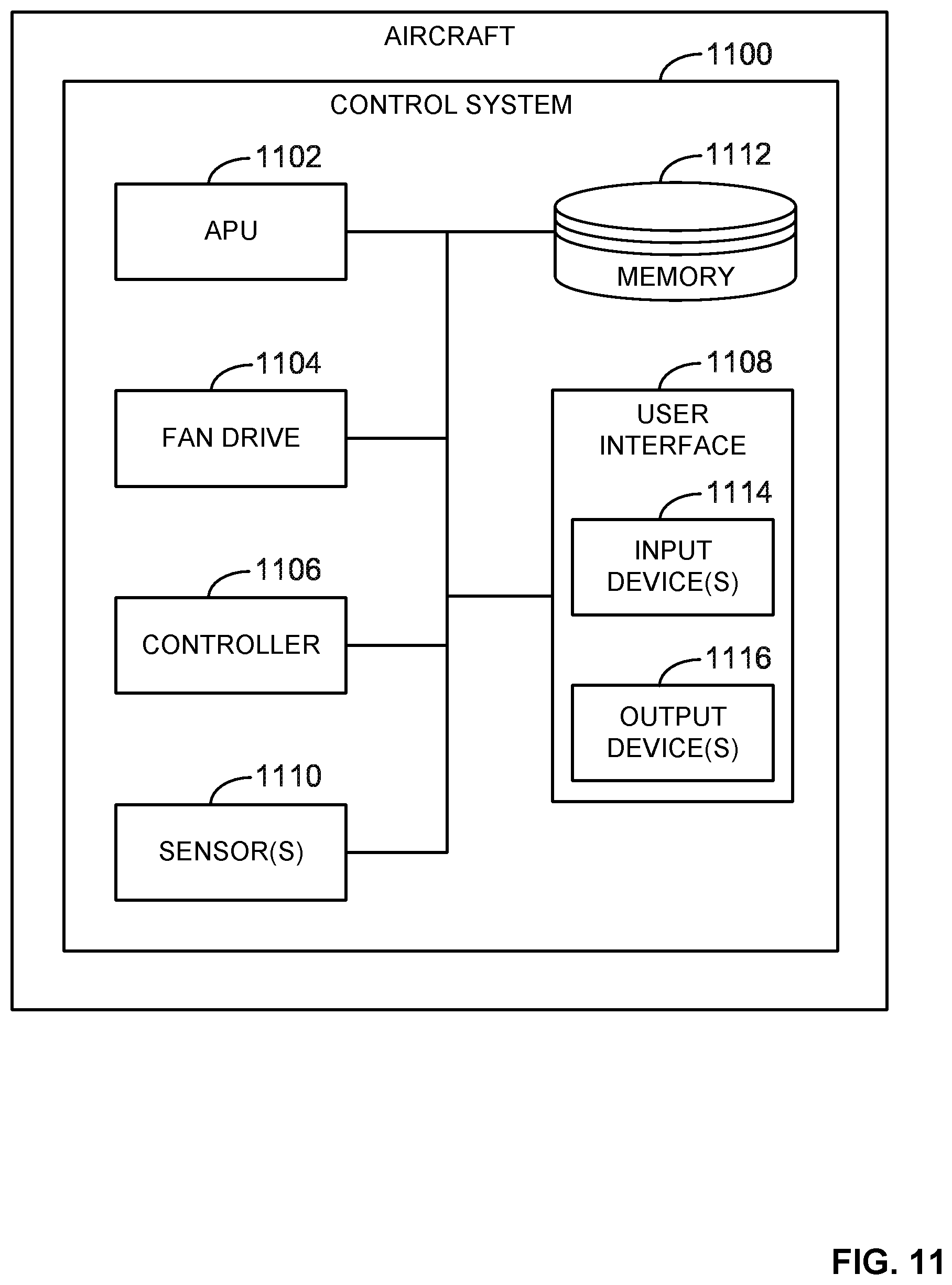 Patent US11814152 Figure 11 – Methods and apparatus for accelerating an aircraft fuselage boundary layer via a fan powered by an auxiliary power unit of the aircraft
