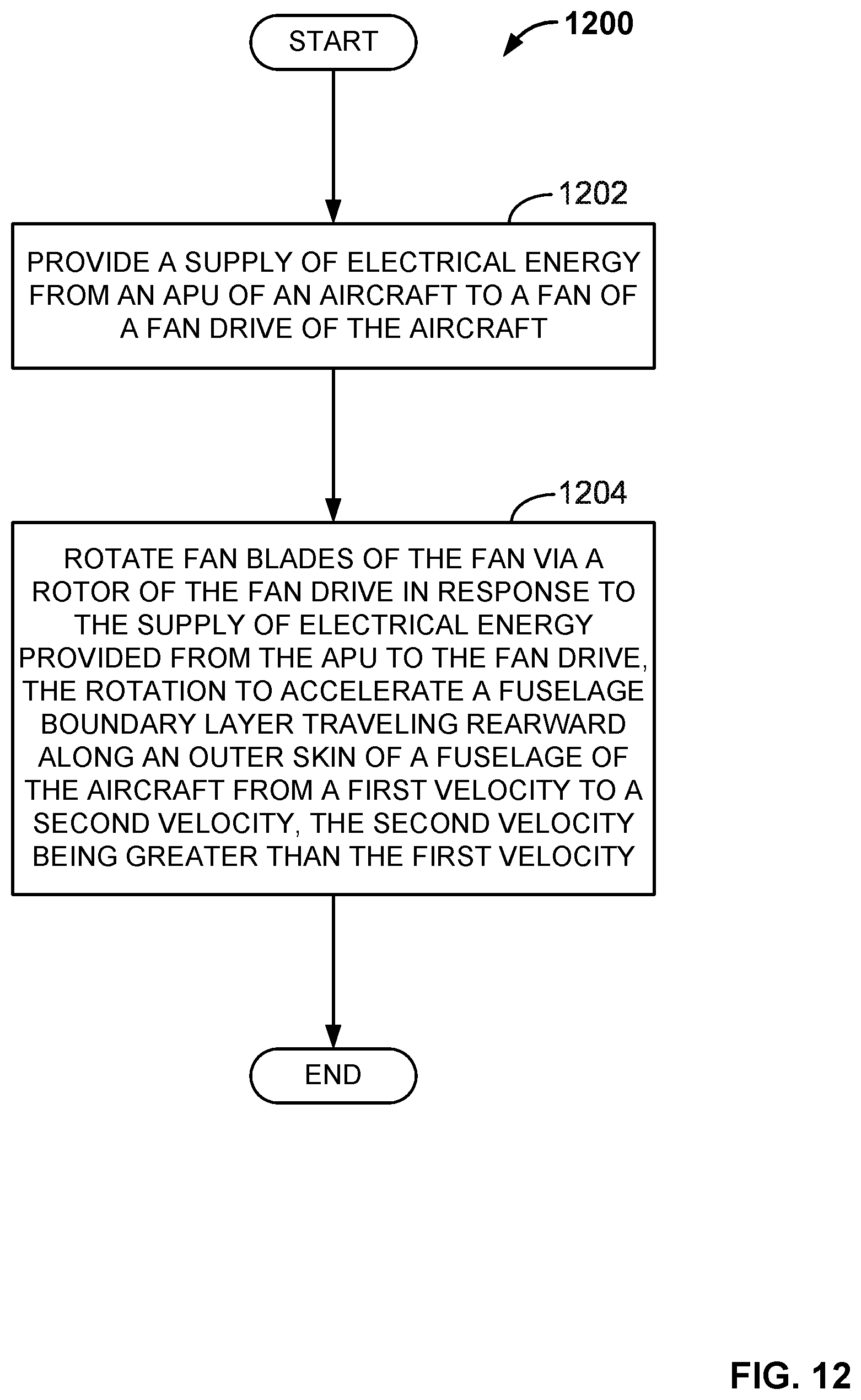 Patent US11814152 Figure 12 – Methods and apparatus for accelerating an aircraft fuselage boundary layer via a fan powered by an auxiliary power unit of the aircraft