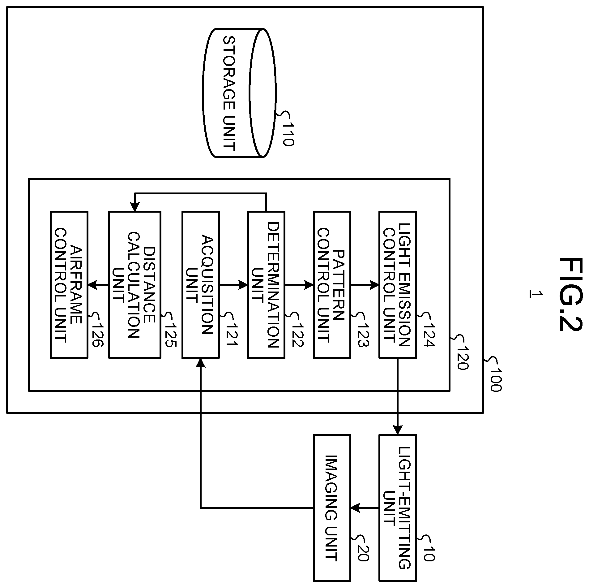 Patent US11814155 Figure 2 – Control apparatus and control method for specular object detection based on an unmanned aerial vehicle's reflection
