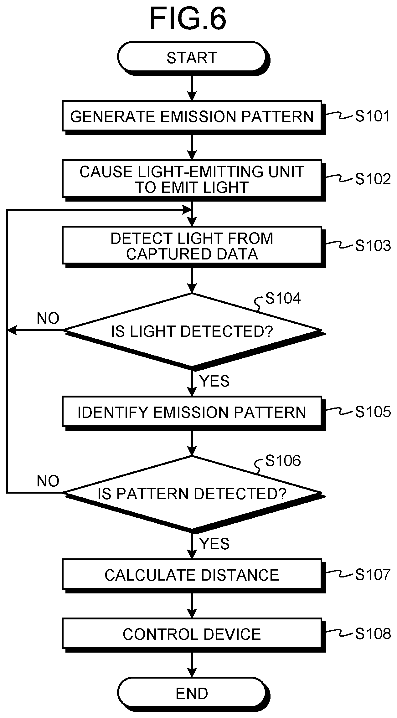 Patent US11814155 Figure 6 – Control apparatus and control method for specular object detection based on an unmanned aerial vehicle's reflection