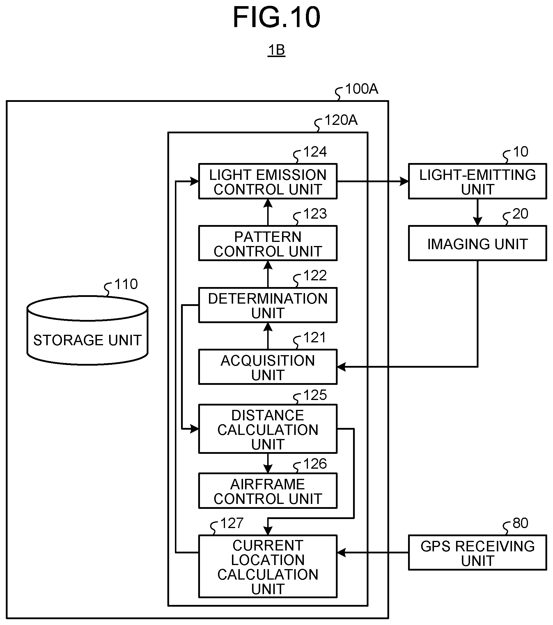 Patent US11814155 Figure 10 – Control apparatus and control method for specular object detection based on an unmanned aerial vehicle's reflection