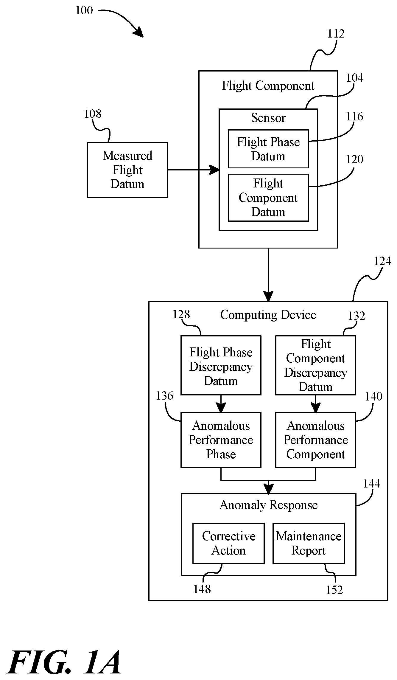 Patent US11814158 — Systems and methods for determining areas of discrepancy in flight for an electric aircraft — Figure 1