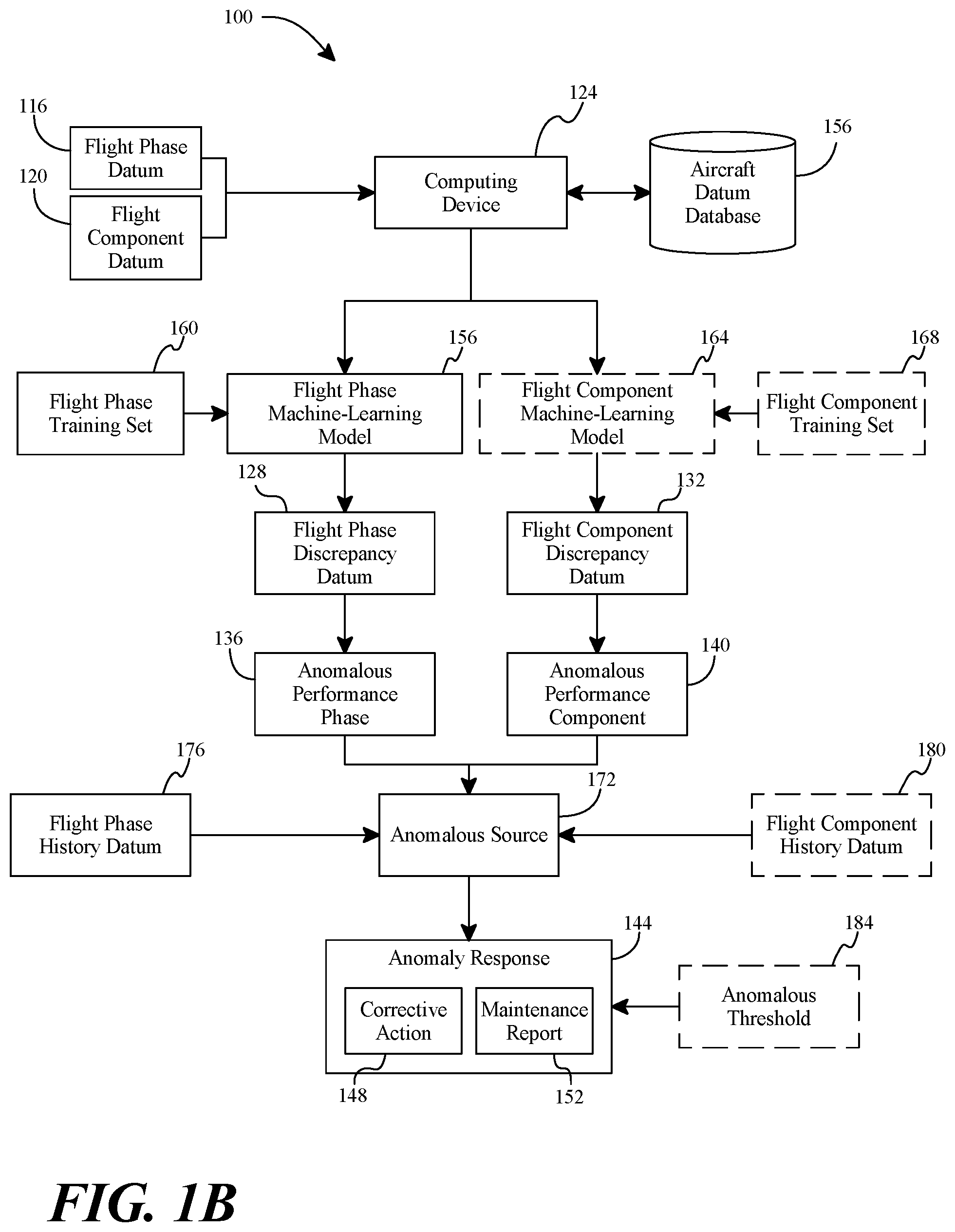 Patent US11814158 Figure 2 – Systems and methods for determining areas of discrepancy in flight for an electric aircraft