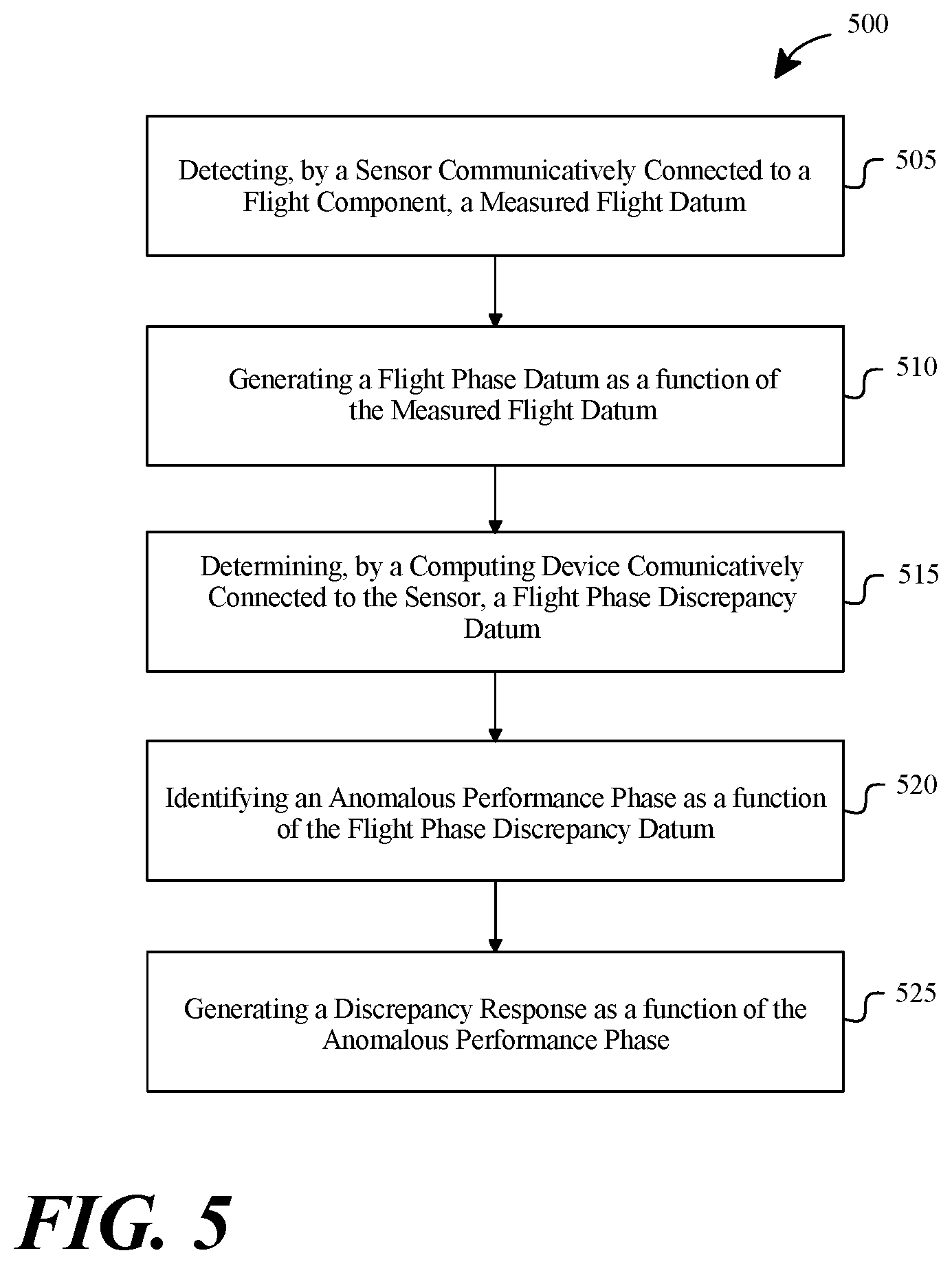 Patent US11814158 Figure 6 – Systems and methods for determining areas of discrepancy in flight for an electric aircraft