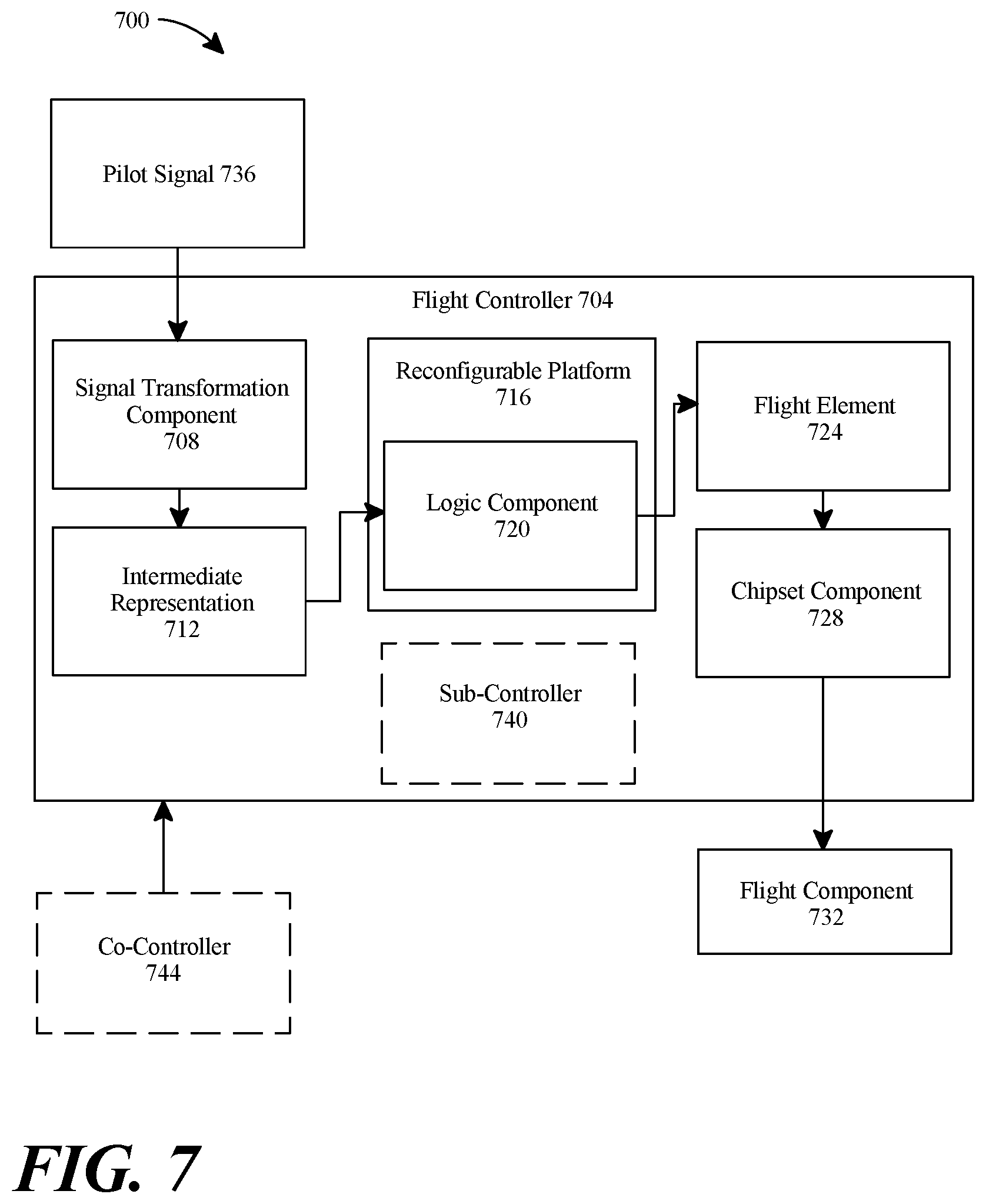 Patent US11814158 Figure 8 – Systems and methods for determining areas of discrepancy in flight for an electric aircraft