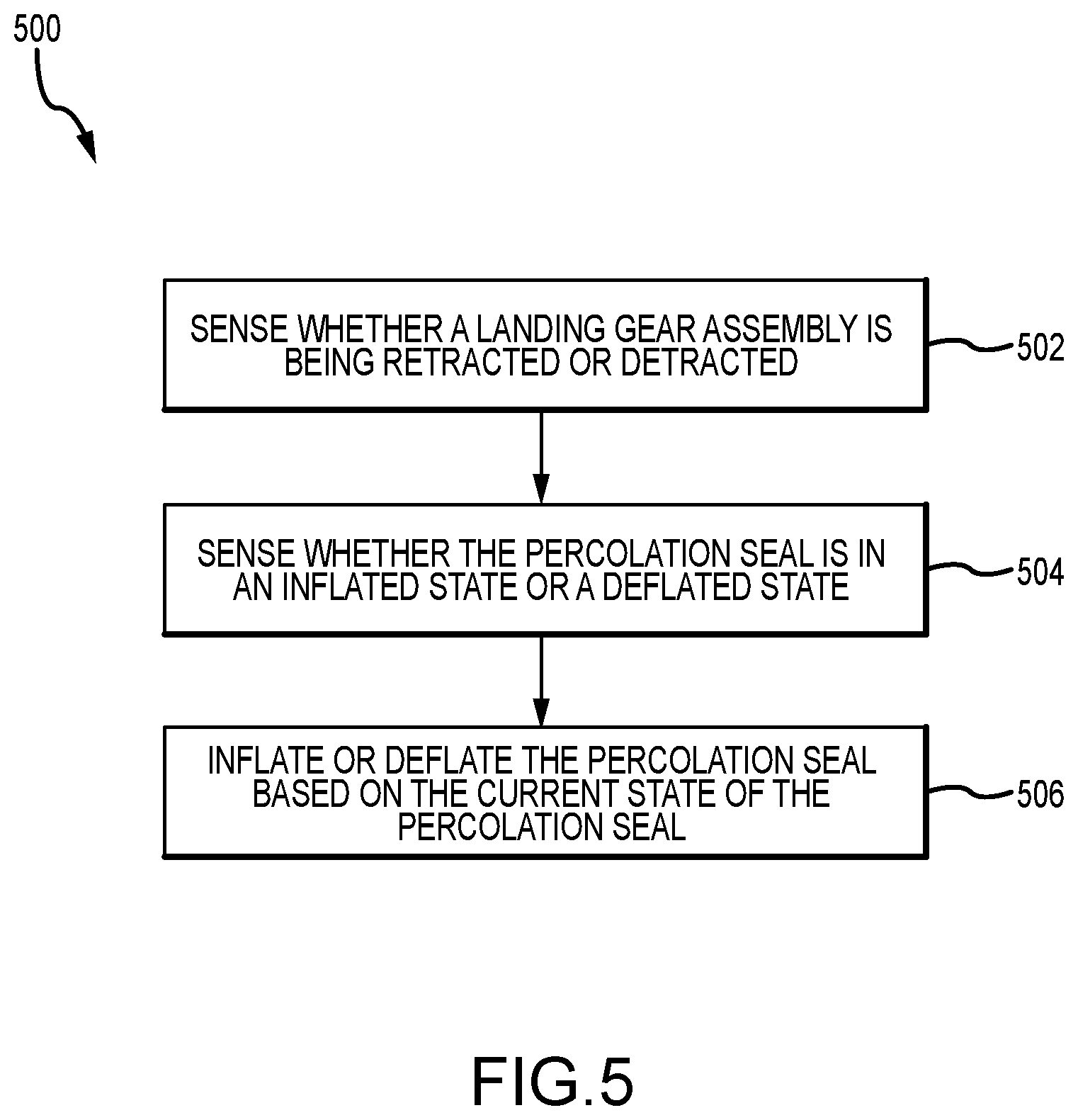 Patent US11814160 Figure 5 – Landing gear percolation