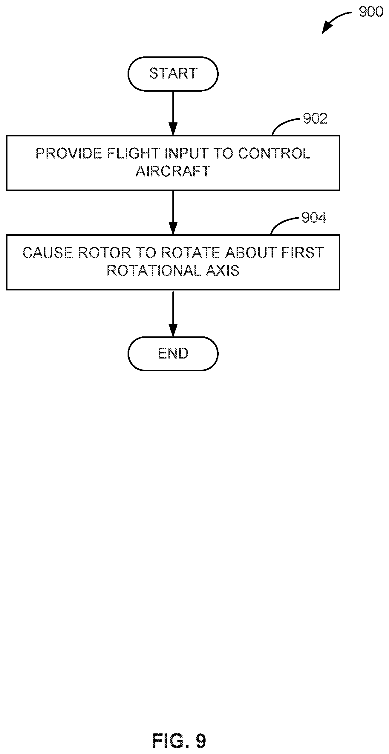 Patent US11814161 Figure 9 – Spring-integrated rotors