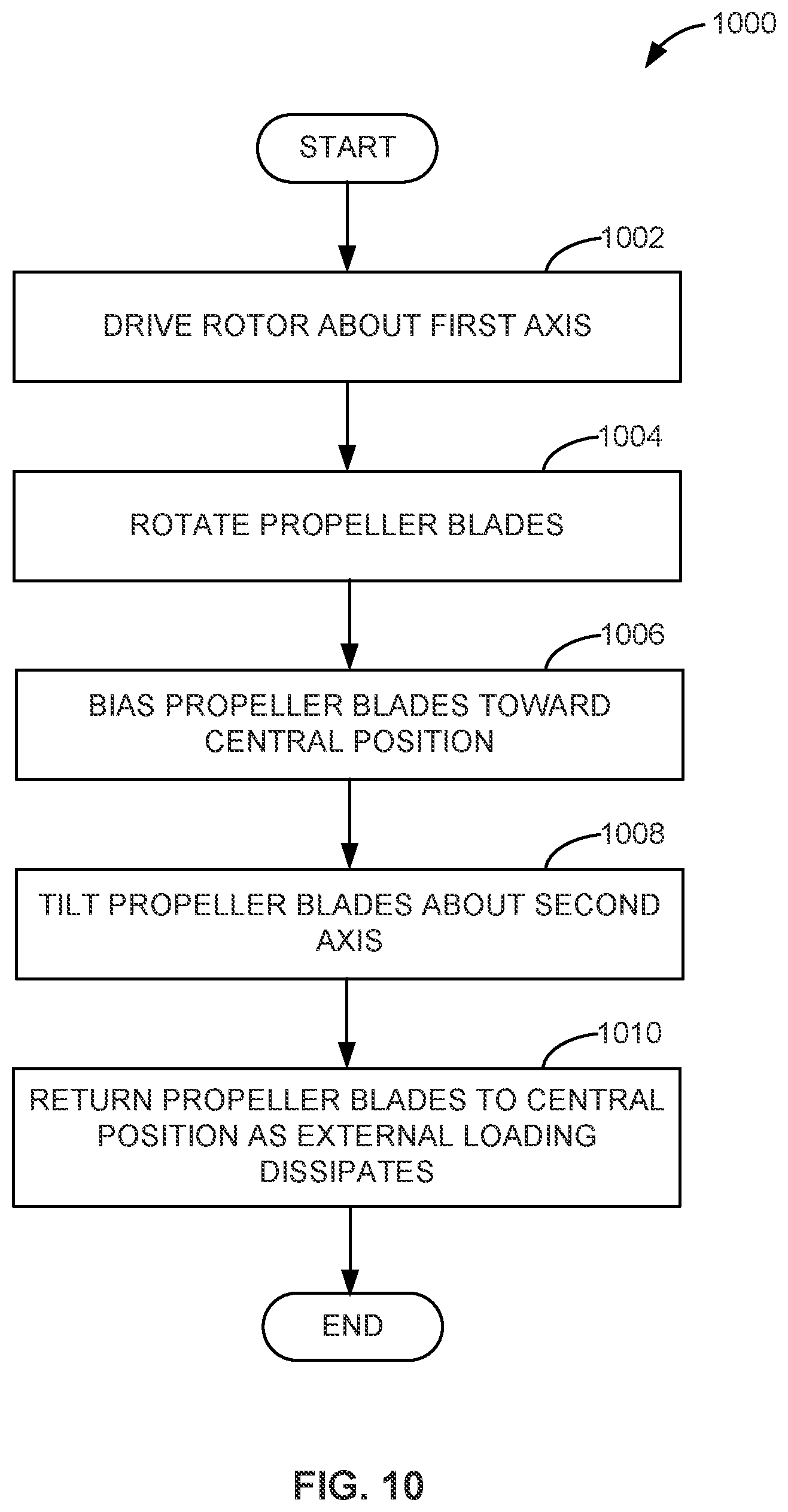 Patent US11814161 Figure 10 – Spring-integrated rotors