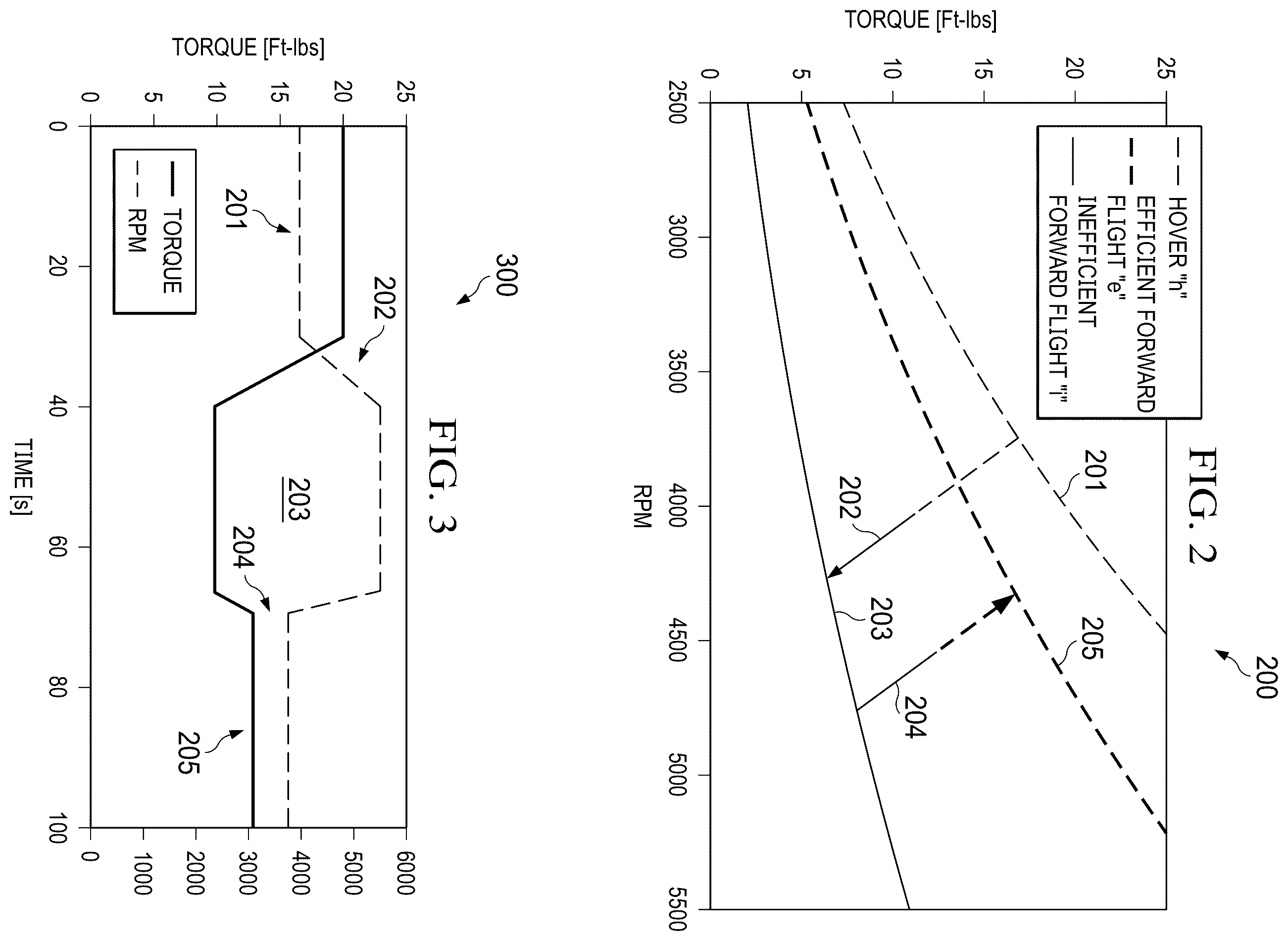 Patent US11814164 Figure 2 – Active blade-pitch change systems and methods