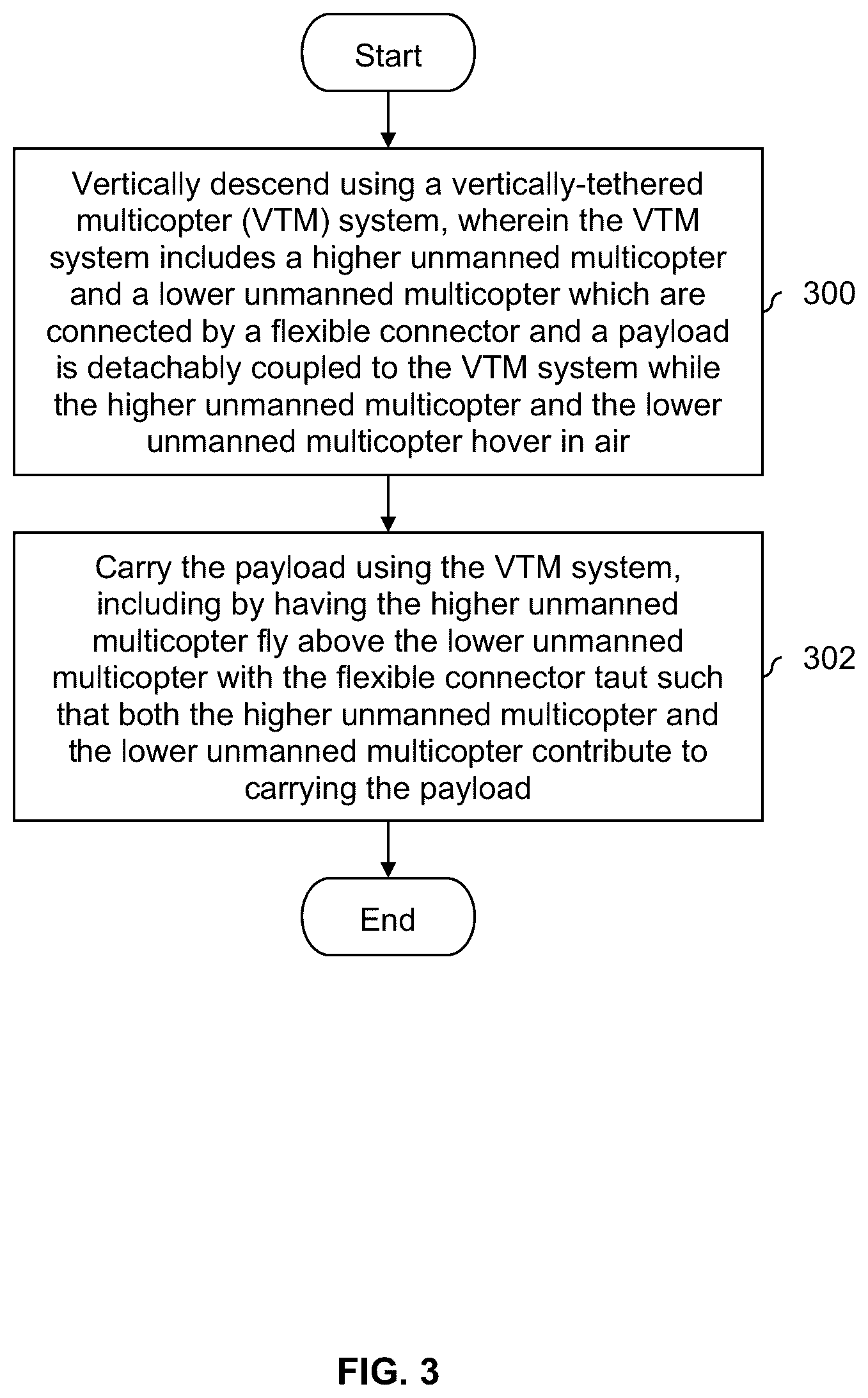 Patent US11814167 Figure 3 – Vertically-tethered multicopters