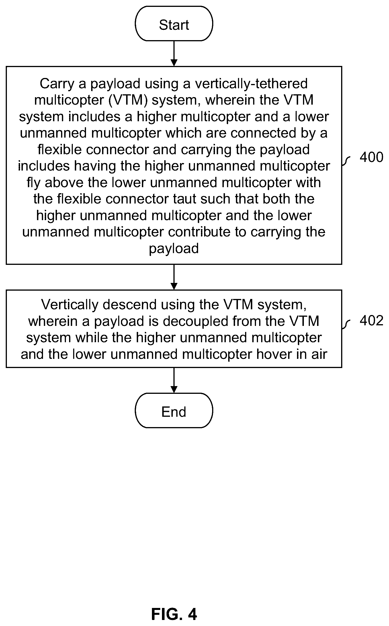 Patent US11814167 Figure 4 – Vertically-tethered multicopters
