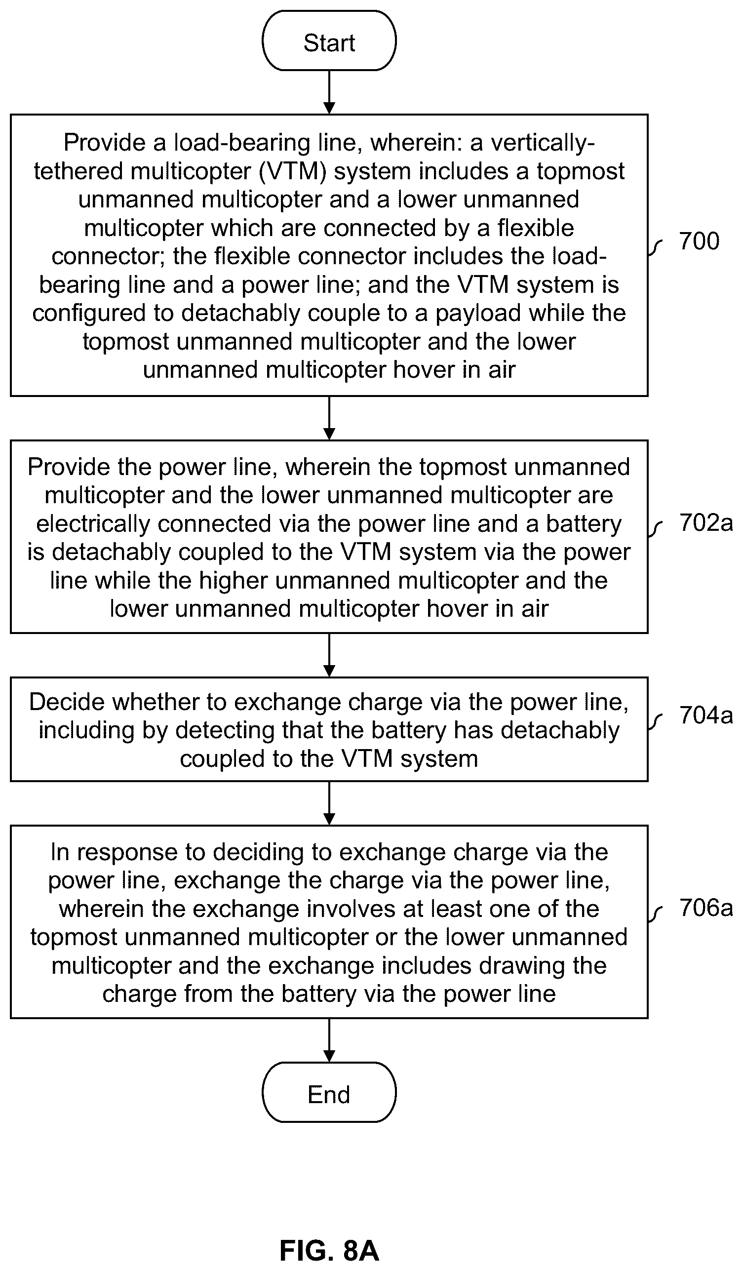 Patent US11814167 Figure 8 – Vertically-tethered multicopters