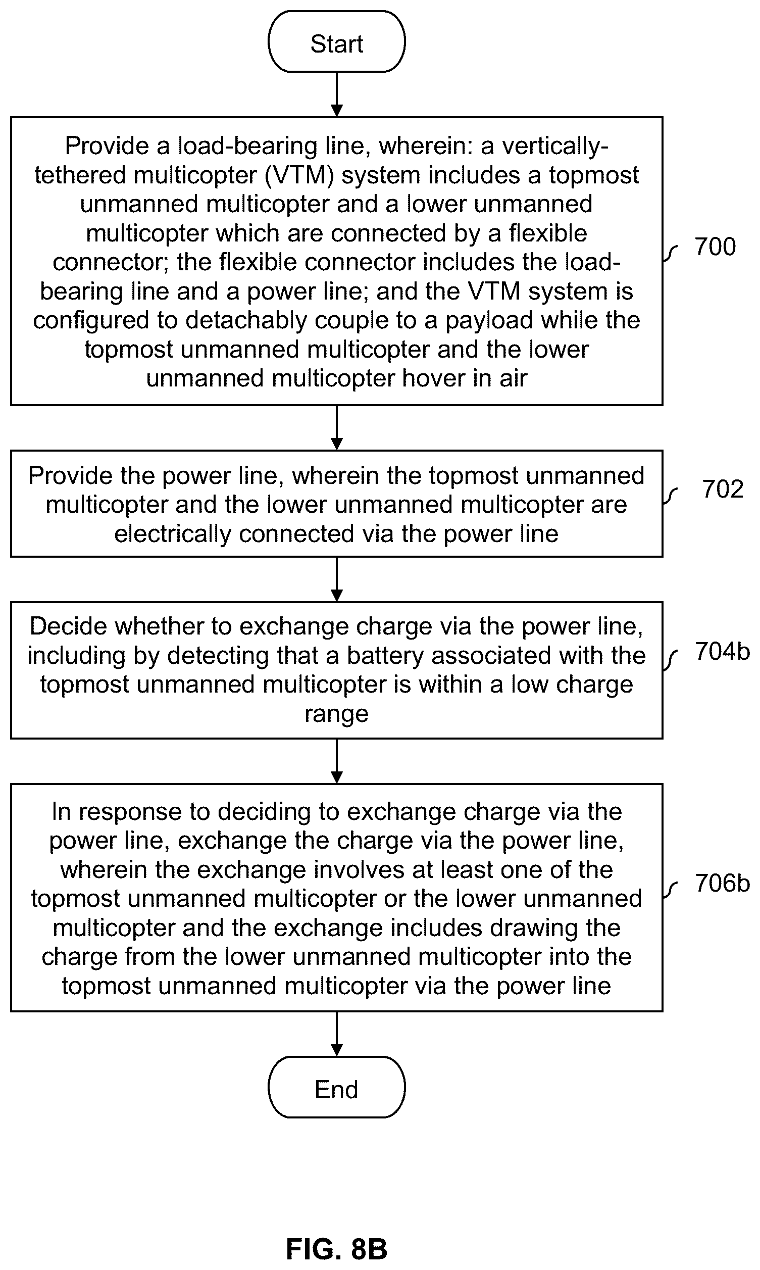 Patent US11814167 Figure 9 – Vertically-tethered multicopters