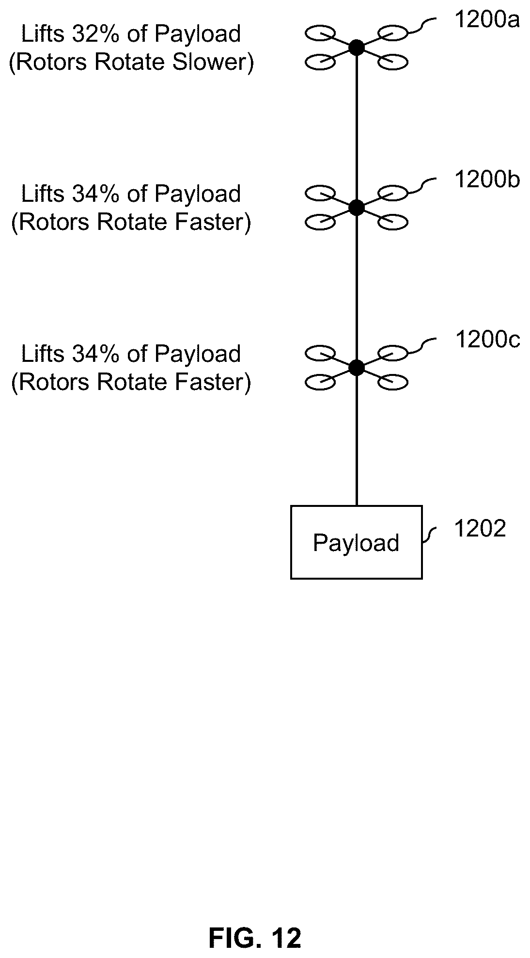 Patent US11814167 Figure 13 – Vertically-tethered multicopters