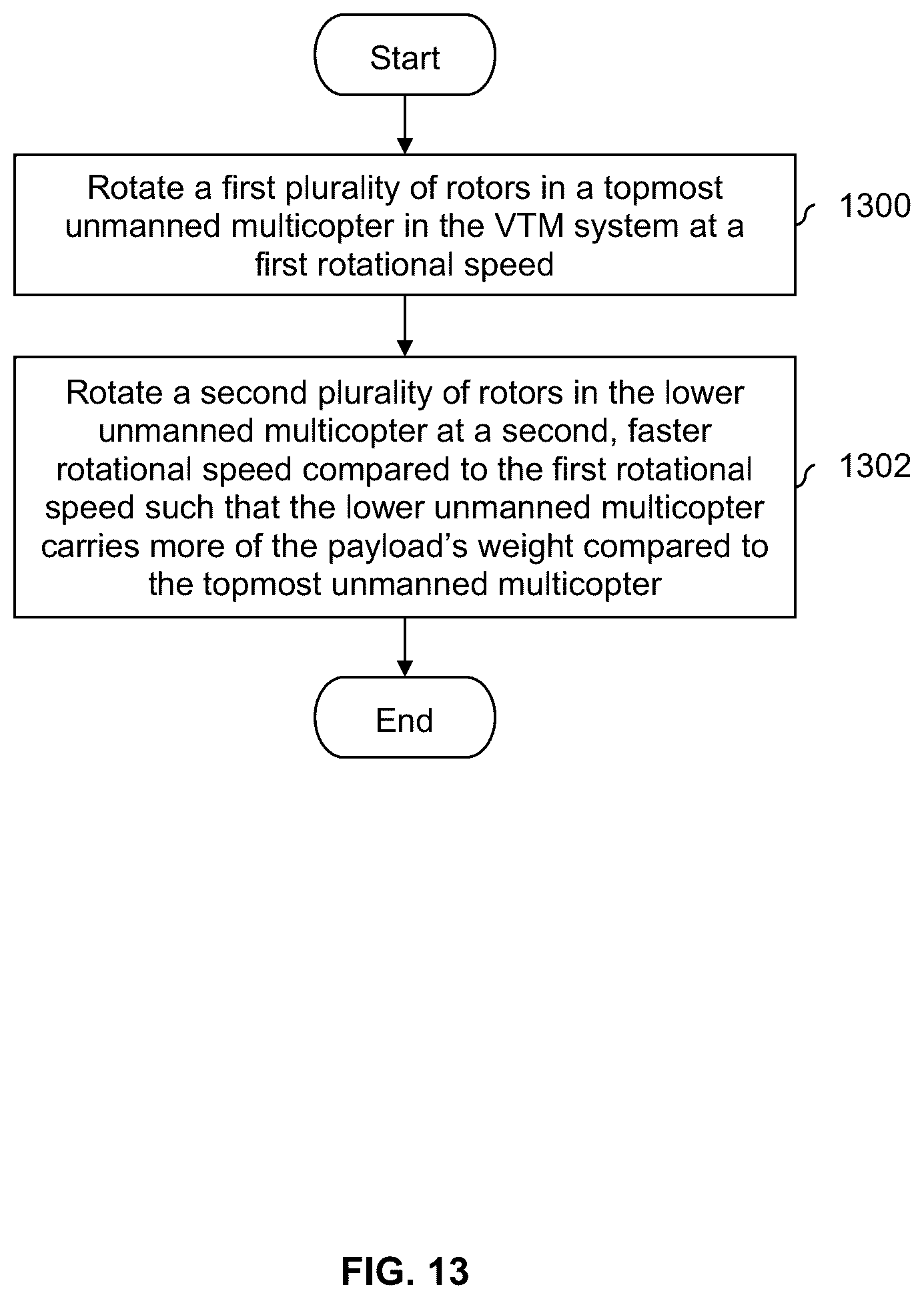 Patent US11814167 Figure 14 – Vertically-tethered multicopters