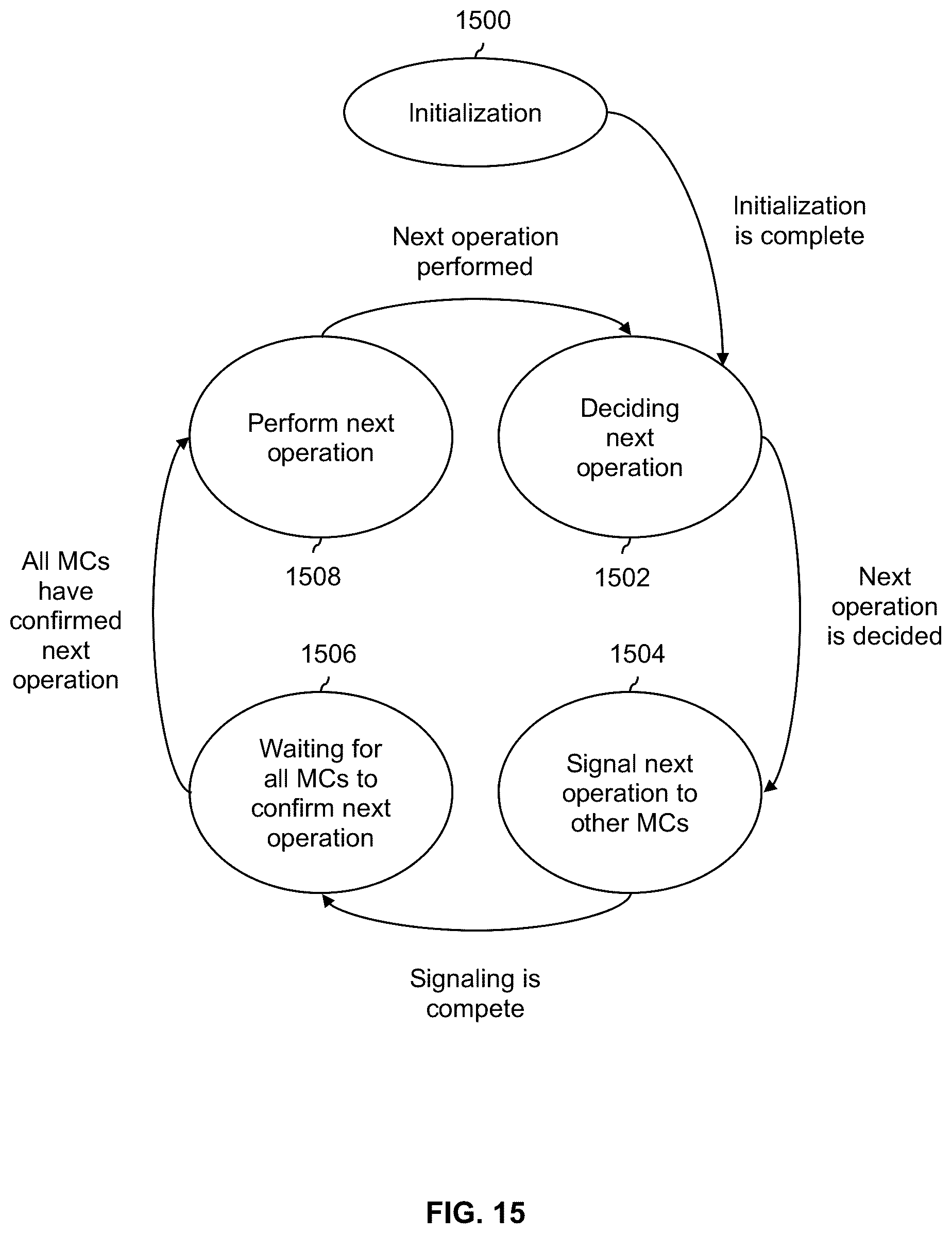 Patent US11814167 Figure 16 – Vertically-tethered multicopters