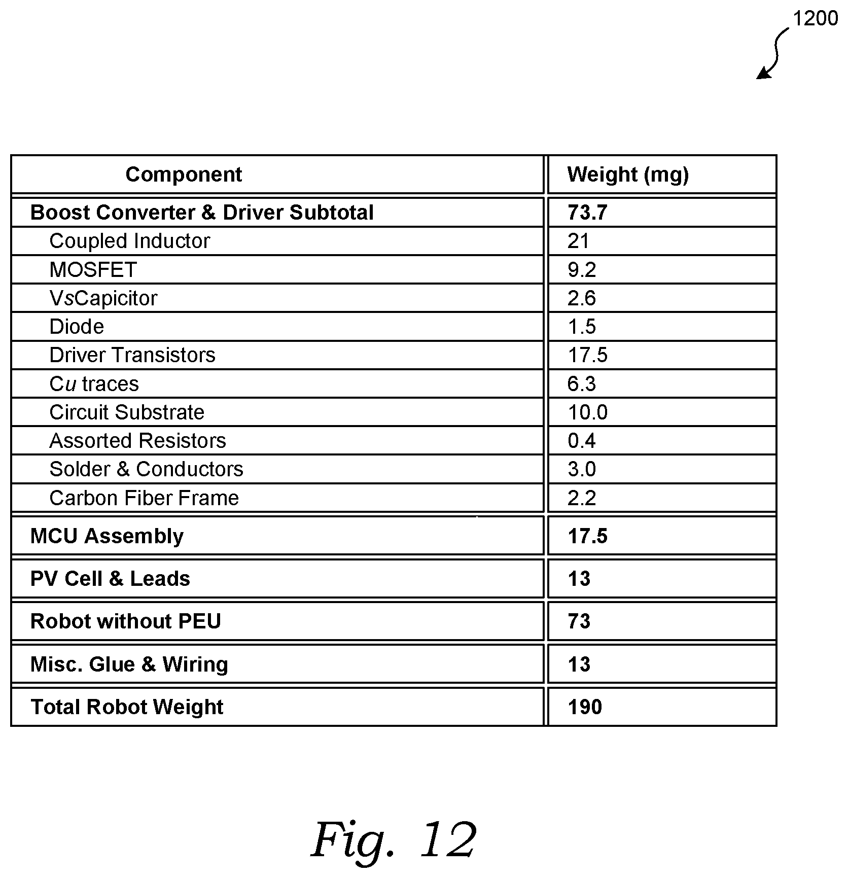 Patent US11814169 Figure 12 – Untethered flying micro-robots