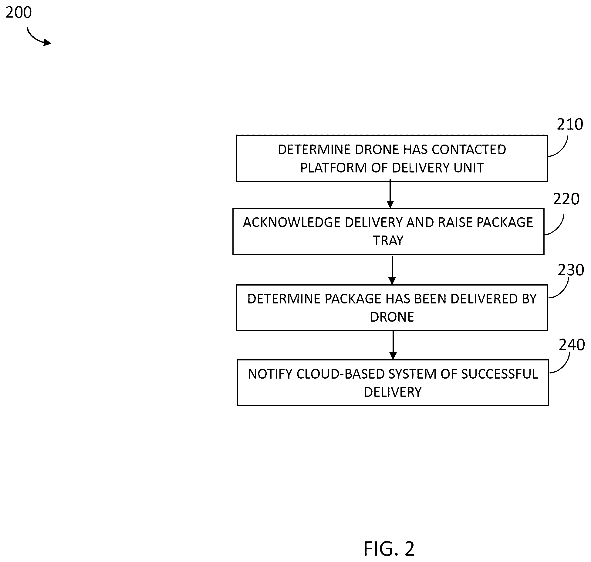 Patent US11814170 Figure 2 – Aircraft package delivery mounting system