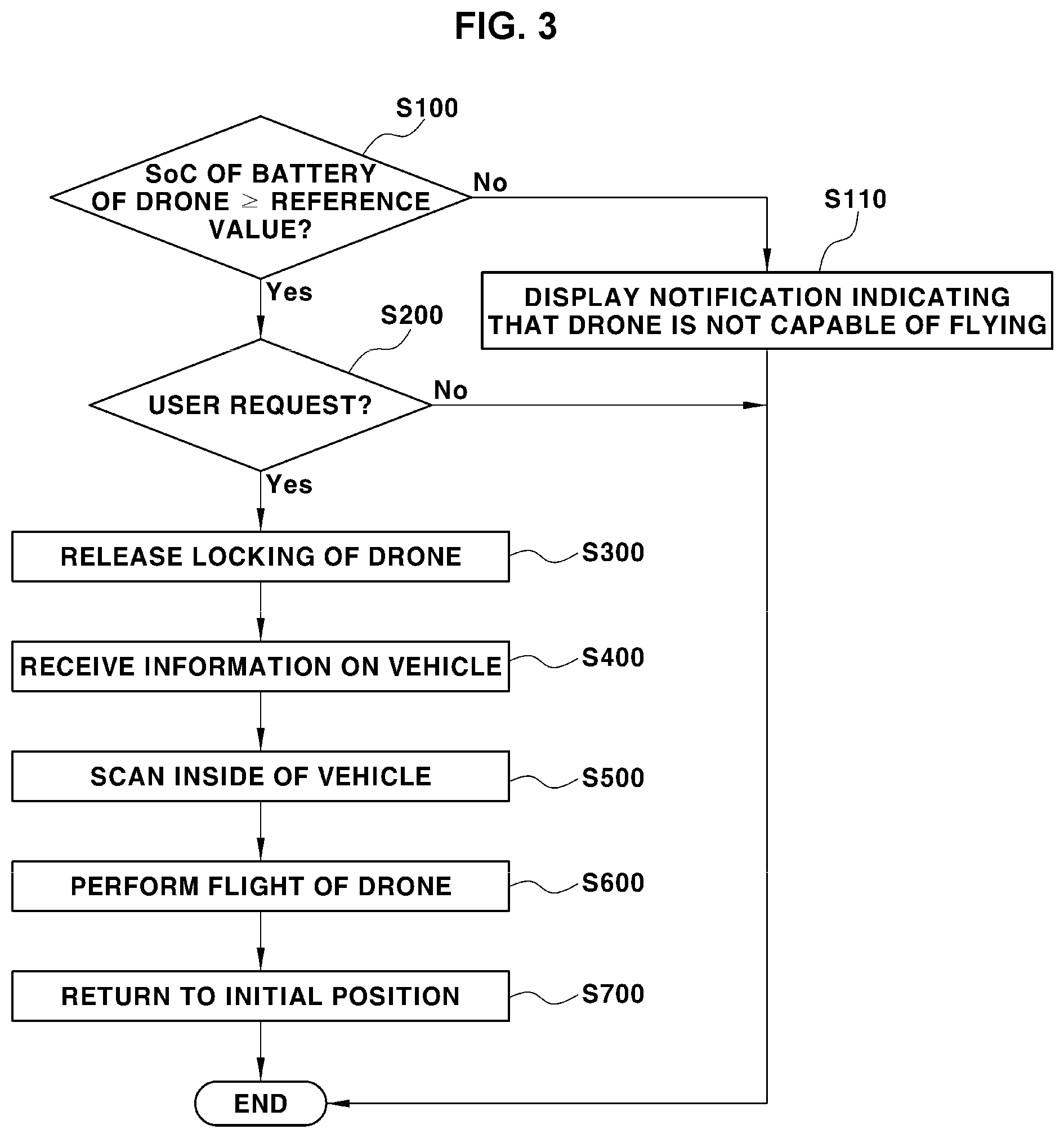 Patent US11814171 Figure 2 – Method of controlling drone inside vehicle