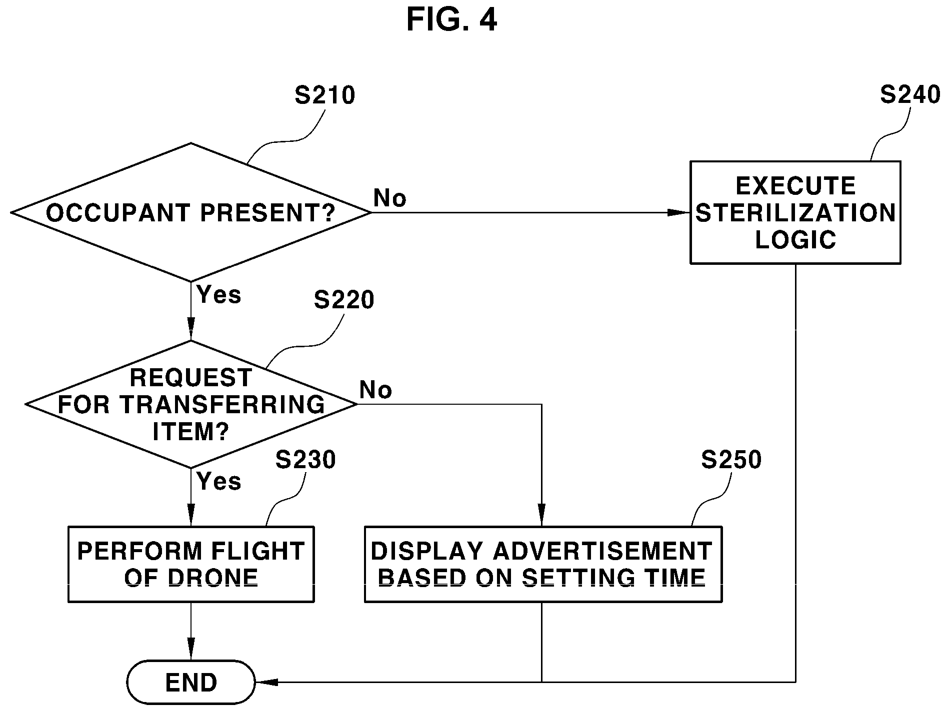 Patent US11814171 Figure 3 – Method of controlling drone inside vehicle