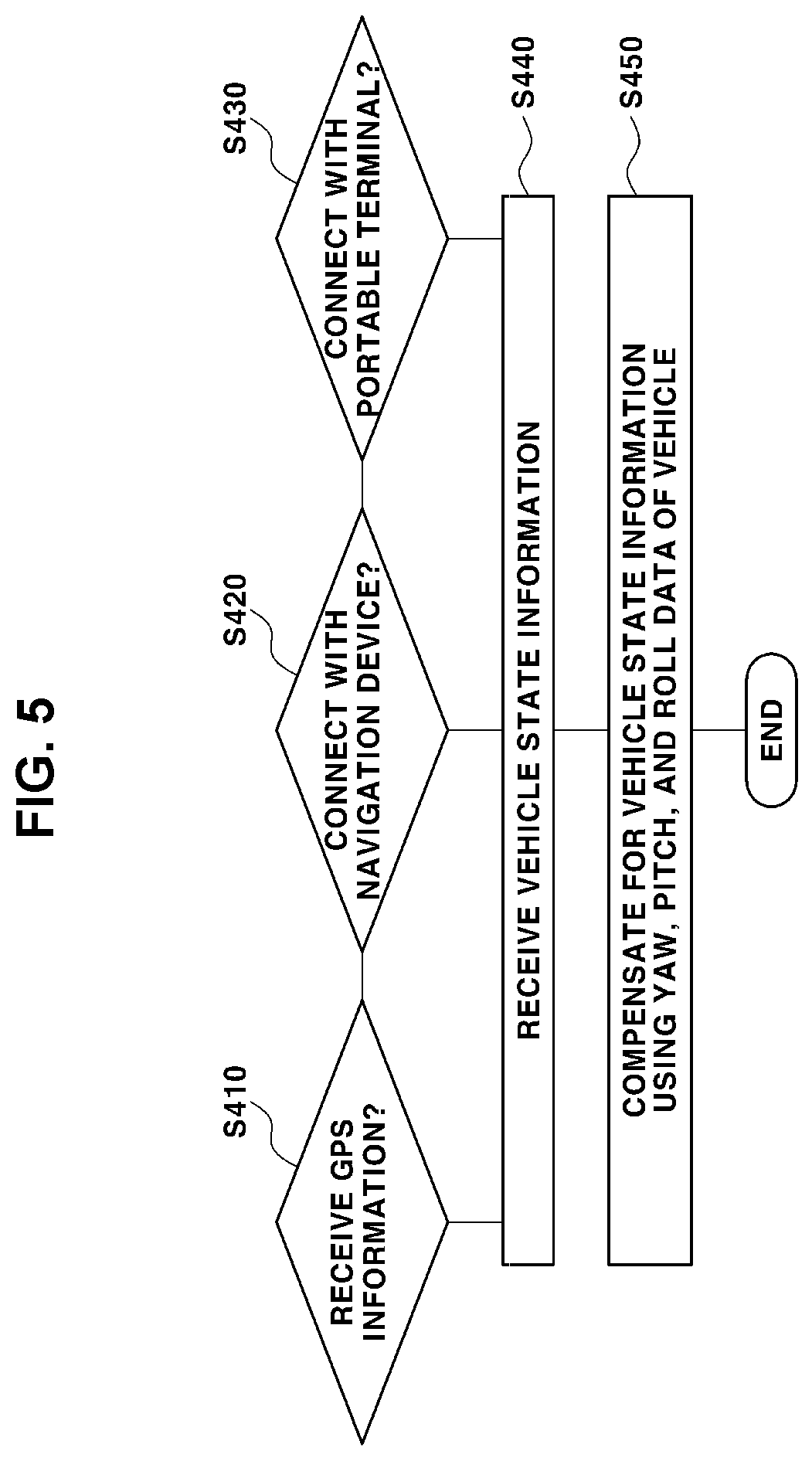Patent US11814171 Figure 4 – Method of controlling drone inside vehicle