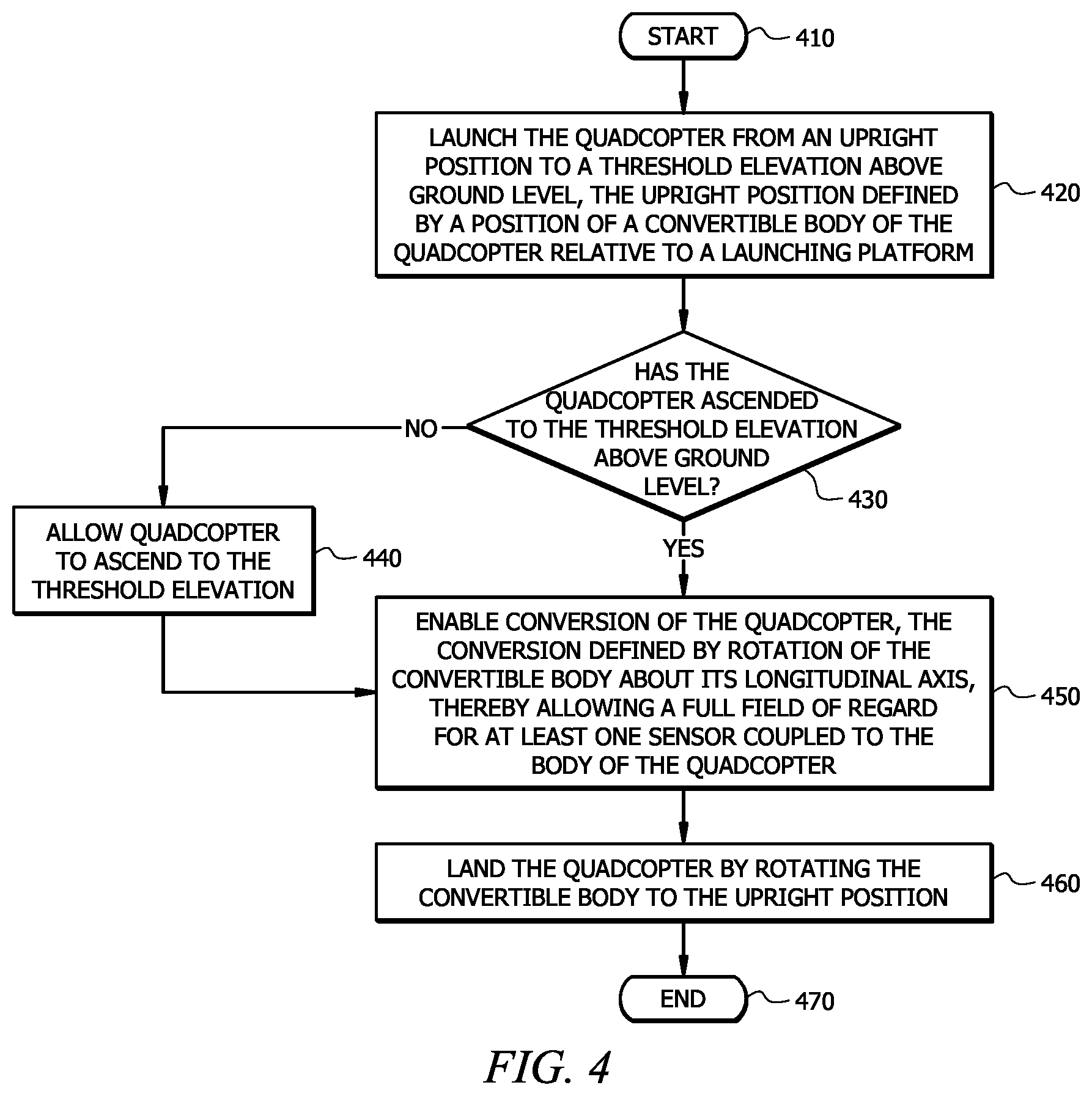 Patent US11814172 Figure 5 – Integrated convertible quadcopter with full field of regard