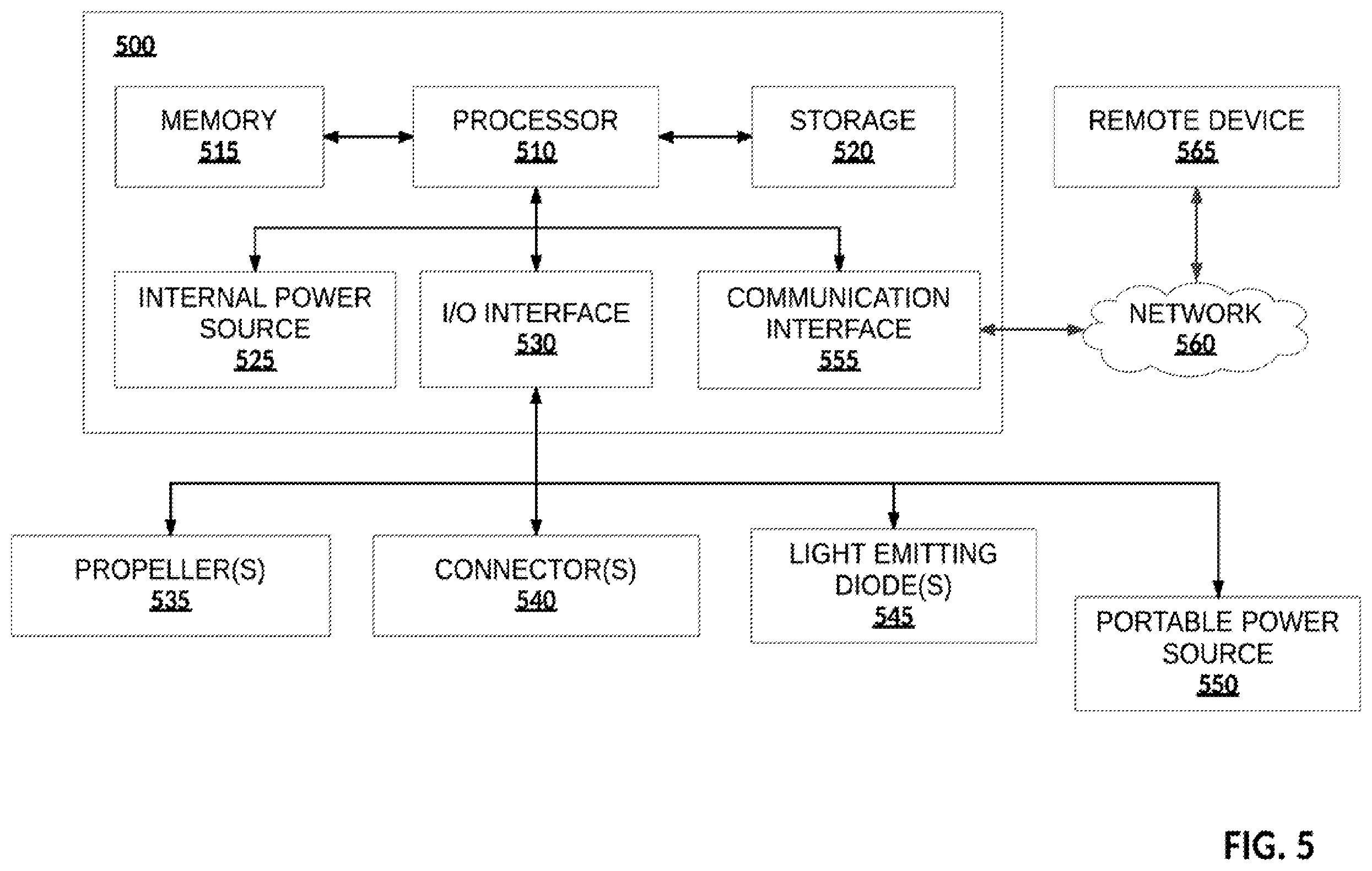 Patent US11814173 Figure 5 – Systems and methods for unmanned aerial vehicles