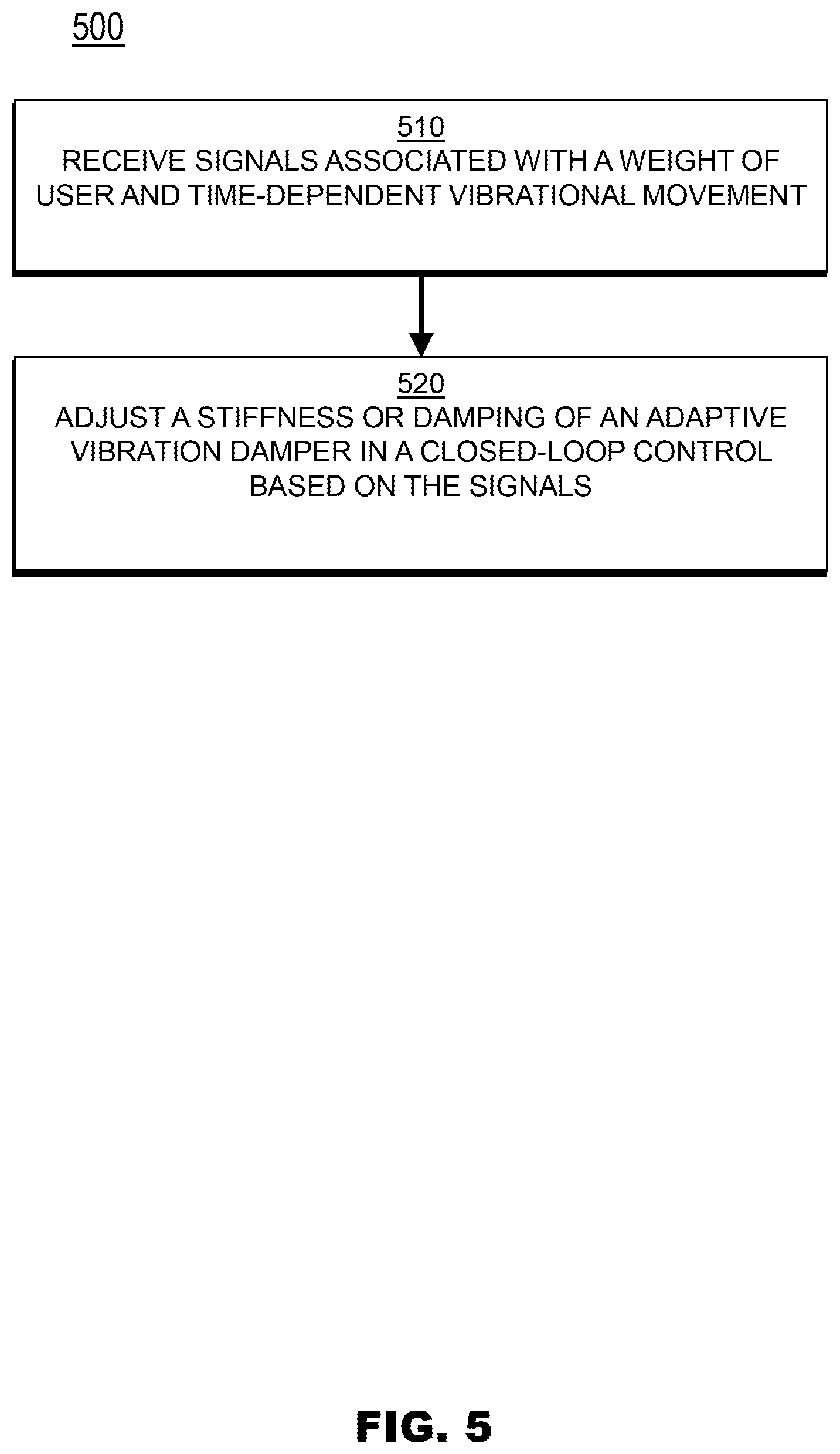 Patent US11814177 Figure 5 – Seat with enhanced response