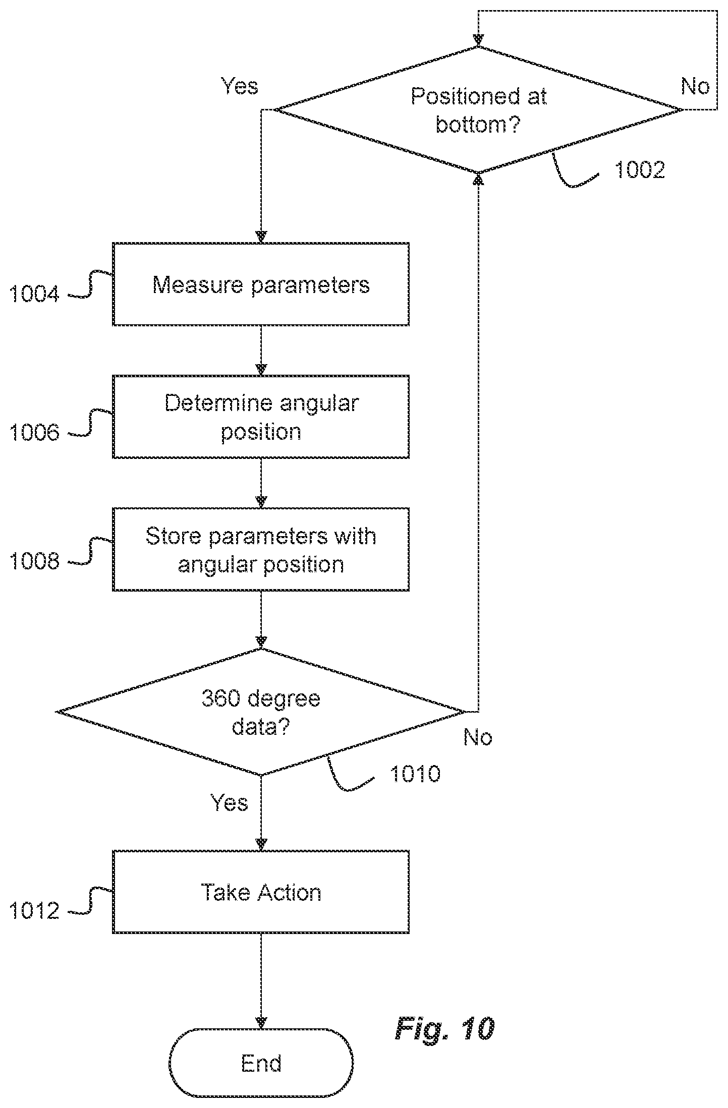 Patent US11814189 Figure 5 – Internal tire and/or wheel monitoring device and method