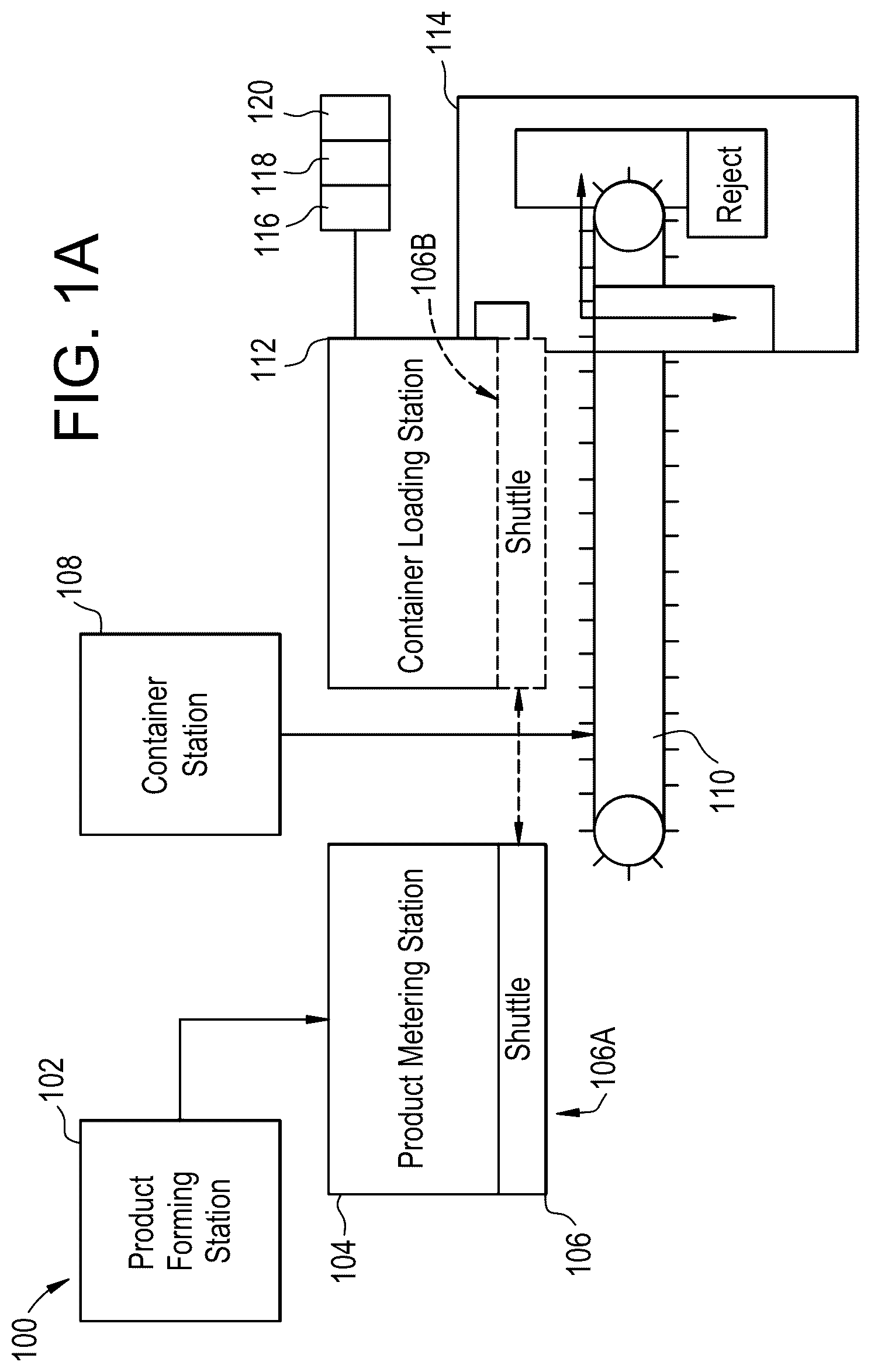 Patent US11814203 Figure 1 – Apparatuses and methods for loading containers with products
