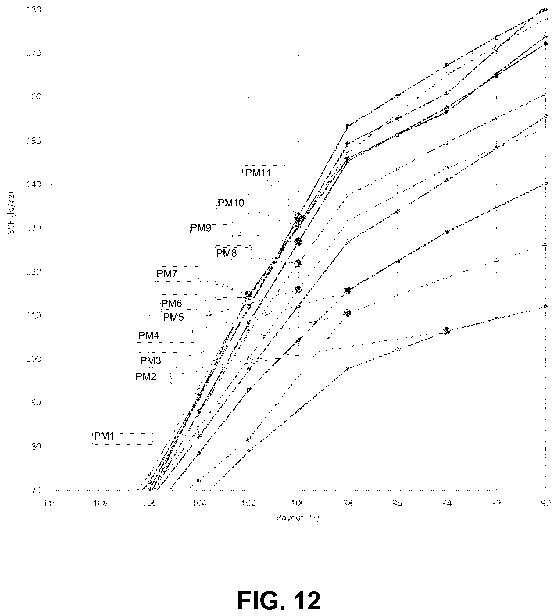 Patent US11814205 Figure 10 – Packaging material evaluation and apparatus therefor for sensing packaging material flaws