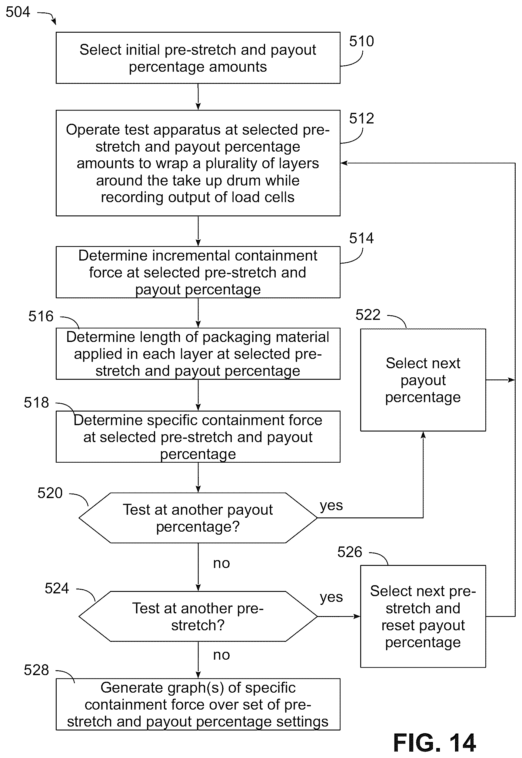 Patent US11814205 Figure 11 – Packaging material evaluation and apparatus therefor for sensing packaging material flaws