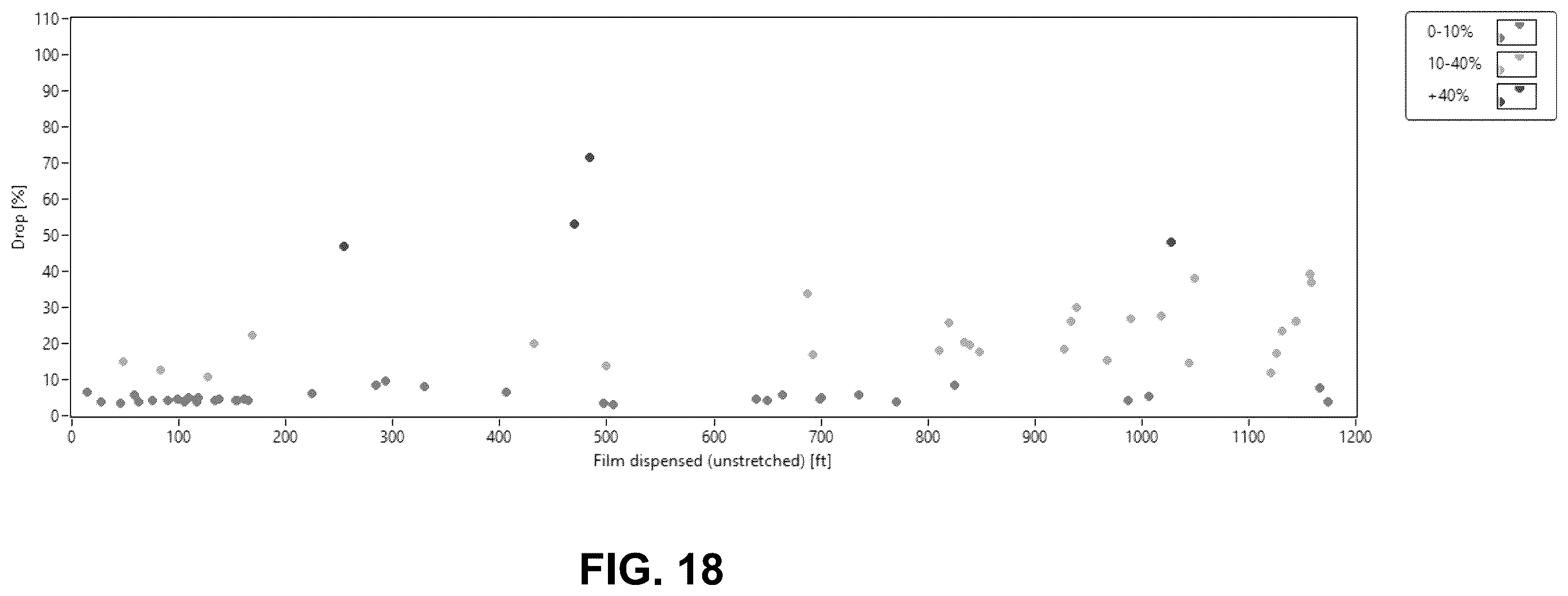 Patent US11814205 Figure 14 – Packaging material evaluation and apparatus therefor for sensing packaging material flaws