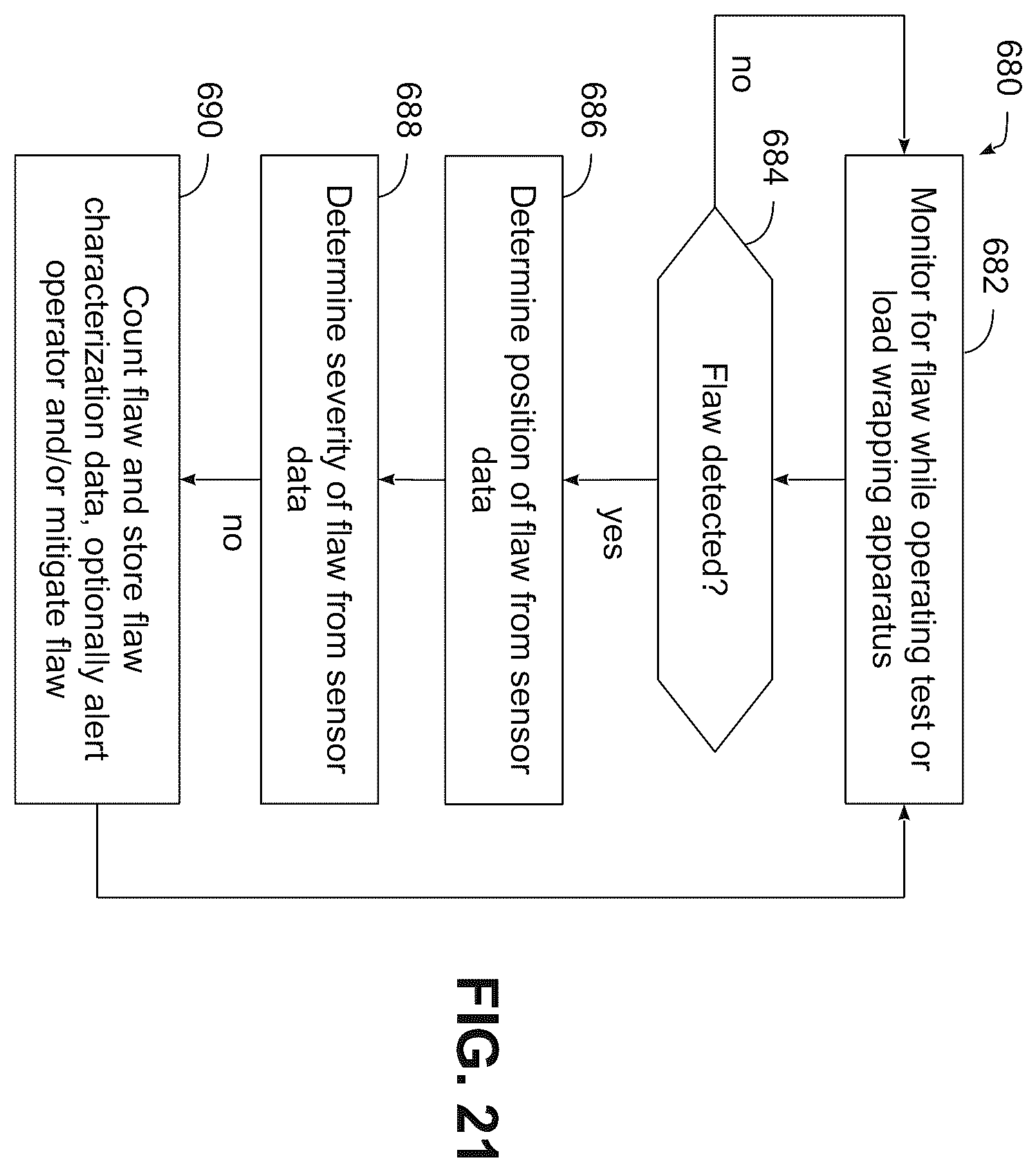 Patent US11814205 Figure 16 – Packaging material evaluation and apparatus therefor for sensing packaging material flaws