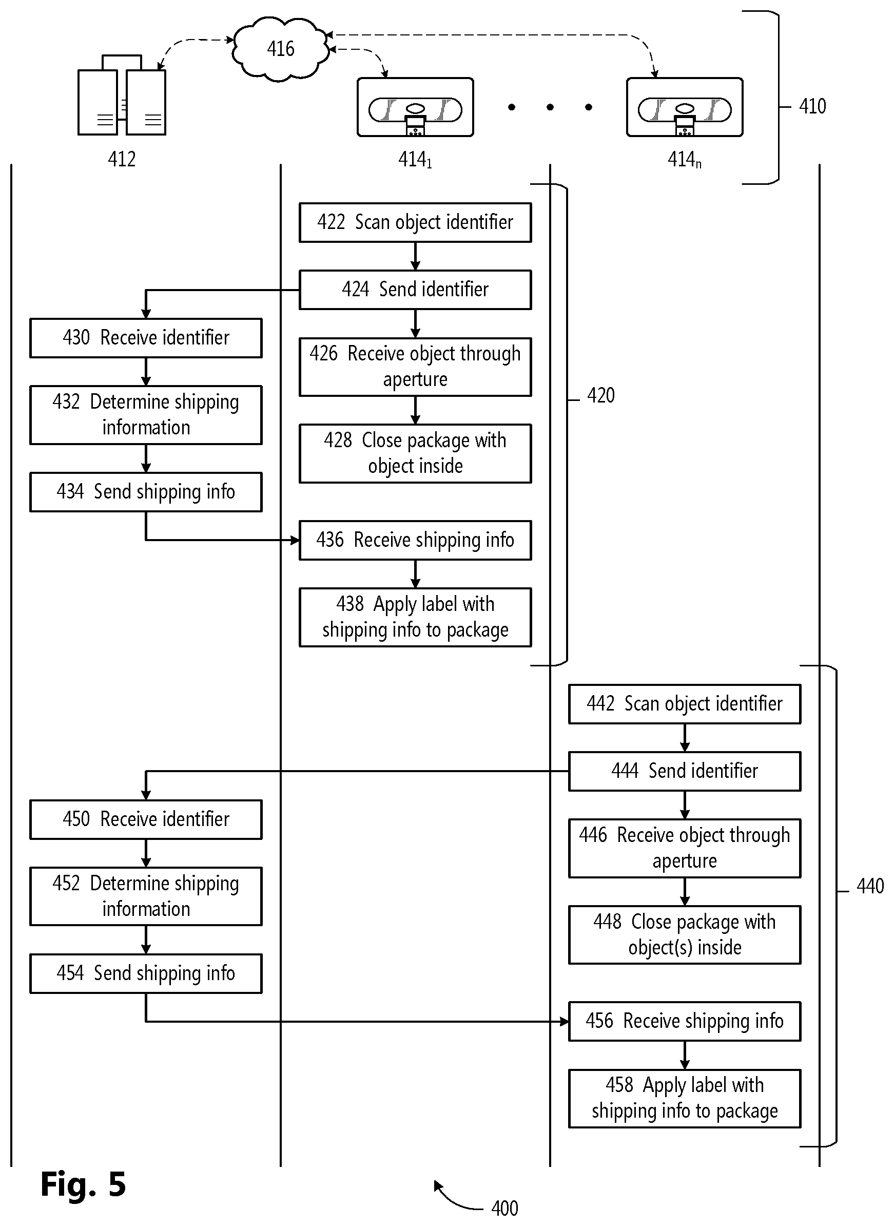 Patent US11814207 Figure 5 – Automated packaging station and system for packaging objects